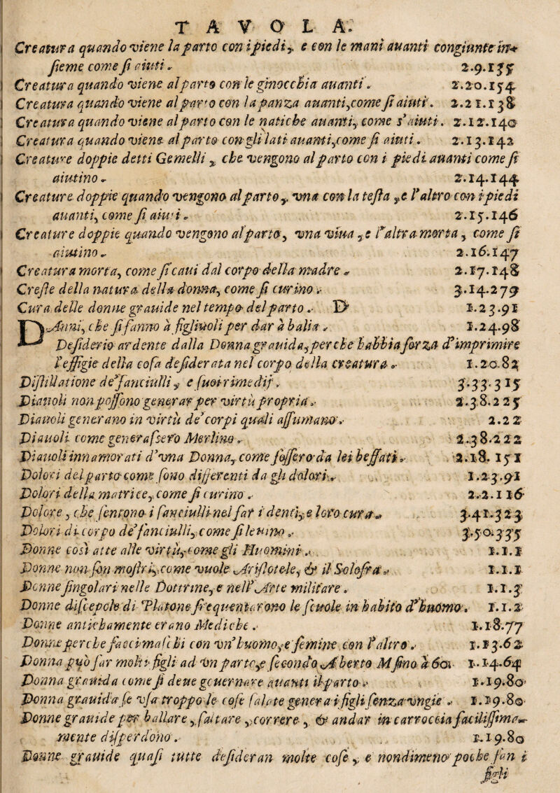 » Creatura quando viene la fatto con ìf lediy e con le mani avanti congiunte in* fieme comeJi aiuti2.9. r j f ì Creatura quando viene al pano con le ginocchia avanti* 2.20.154 ! Creatura quando viene al par con lapanza auantipome Ji aiuti* 2.21. x 3 8 j Creatura quando viene al pano con le natiche auantìy come sémi. 2.12.140 Creatura quando viene al parto con gli lati avanti pome fi aiuti. 2.13.142 : Creature doppie detti Gemelli % che vengono al parto con i pie di auanti come Ji aiutino * 2.14.144 j Creature doppie quando vengono al parto ^ vna conia tejla fc Yaltrocon ipiedi auanti^ come fi ami i * 2.15.146 1 Creature doppie qmndo vengono al parta y vna vma te Daltra morta y come fi armino „ 2.15.147 s Creatura morta, come ficauidal corpo detta madre + 2.17.14S j Crefie della natura della dormay come fi curino u 3.14.2 79 1.23.91 ^ 1.24.98 Defidmv ardente dalla Donna gravi d ayper che h abita forza cY imprimici Cura, delle donne gravide nel tempo del parto Diufnniyche fifanno à figliuoli per dar a balia Defidm® ardente dalla Donna grauidayp leffigie della coffa de fiderata nei corpo della creatura °- Difilli atione de fanciulli ? efuotrimedifi Dianoli nonpojfono generarper virtùpropriav Diavoli generam in virtù de corpi quali afffunìanon- Dianoli come gener a fiero Merlino Dianoli innamorati cYvna D <mnar comeJòfffer oda hi beffati Dolori deìpari® come fono differenti da gli dolori* Dolori della matrice y come fi curino v Dolore y che ffenrono- i fan civili nei far i dentice loro cura** Dolori di corpo de*fancmilite omefilemm .♦ Donne così atte alle virt fi come gli Mu omini .> Donne non fori mofirficome vuole KJrifioteiei & il Soìqfid* DonneJmgolarineiìe Dottrineye nelYhdrte militarev Donne dàfeepchdi Tlatomfi-equm'Ufom kfievole in h abito di Donne antkhamentc erano Mediche .< Dorme perche fac cimali hi con vnhuofno^e/emine con Y altro',» Donna può Jar molufigli ad Vnpartcye fecondo ^dberto Mfinoaóob 1-14.64 !. 20* 8 % J-33 3 *5 2.38.225 2.22 2.3 8 *2 2 % 2.18.151 1.23.91 2.2. i J-5^33’5 1*1.1 1.1.1 1.1.3 1. .1. % 1.18.77 1.13.62 1 .19*80» Donna gravida tome fi dette governare avanti tip arto Donna gravida fé v/a troppo le coffe ffale te genera ifiglifenzavngie \> Donne gravide per ballare yfai tare y)correre y & andar mcarrocùafiaùttjfimaw niente difperdonov . ( 1.19.80 Donne- gravide quafi tutte defideran molte cofe y e nondimeno poche fin i udì d3 ^