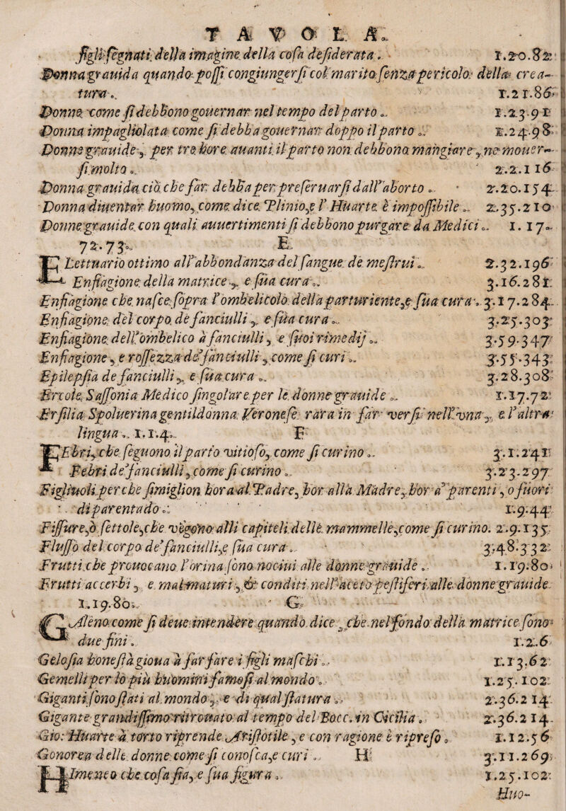 T M x> <5 t Al - ! : fif'legnati delia im.agine della co fa defiderata . X.20.82! .Donnagtmida quandofoffì congiunger/icoìmaritafenzxpericolo: della crea-- t turn-*, v r.2rv86H Donne xorne fidebbonogovernar: nel tempo delparto i, 1.2 3-9 m * Donna impagìiolata come fi debba gotte rn ar doppo il parto o, 1.2 49 8- ■Donnegmuidey per tre bore, aitanti, ilparto non debbono mangiare ynxmouer-' fi molto 2.2.116 Donna grani da eia che far debba per preferii arfi dair aborto *, 2. 2:0.154; ;| Donna dìuentar hmmoy comedi ce. TliniopT Huarte è imponìbile x 2.35.210 Donnegrauidexon quali auuertimentifi debbonopurgare da Medici c. 1.17* t > ; tetmario ottimo alf abbondanza dei fangue: de. mefiruì2.3 2.196- ì ^ Enfiagione:della matrice^ e fììa cura'*, 3.16.28*; ;( Enfiagione che. nafcefopm bombxlicolo della parturìente^e Jua cura , 17.2 84; j Enfiagione, dei corpo de fanciulli 5> */$# cura*. 3,25.303- Enfiagione: deltombelico a fanciulli, e ffioi rimedi] 0. 3.5 9.3 47/ : Enfiagione y e rofiezza:deffanciulliyxome fi curi3-55!-345- Epiìepfia de fanciulli e fiia.cura 0v 3.28.308- Ercole Safonia Medico frigobar eper le. donne grani de 0> r. 17.72: rElìa Spoluerinagentildonna: fieromfè: rara ih- far verfnelZvna^ € 1 altra1 lingua x.1.4. F ^'Ebrficbefeguom ilparto enitìofoy come fi curino j.r; 2*411 * Eebtidefanciulli.yfòhkfi curino o. 3.23.297 FigliuoUperche fimiglion bora al Tadre3 £or alla Màdreybor a parenti fio fuori: ' dì parentado r, i;g:44i Fifurefi fett oleiche vego'no'alli capiteli deli è ma mmelleyiome fi curino. 2.9.13 5 Fiufodeìcorpodefànciulligfua cura *, * ' 3.48.3 32; |! Frutti che preme ano ìbrimfono nocini alledonne-grmide. - 1.1^80» ||j Frutti ac cerbi y e maiimatwi y&o condtPimeìTdeetopeflferialiecdonnegrauide^ J.19.8ÒÌ, - ■ ■* G* ’'w * - Mlènoxome fideueintendère quando, dice o che.nelfondo: della matrice fono* i due finì, 1.2.6 Gelo fa bontfiagìoua a far fare ì figli mafie bi*- Gemelli per lo più bìiominifam&fi.al mondo > Giganti fono fiati al mondofie diguai filatura ■*, Gigante grand]jfmo ritronato al tempo del Bacc^n Cicilia 9 Gio: tìuane a tono riprende M'rifiotile 5 e ro?? ragione è riprefo G onore a delle donnexoipefi conofca^e curi - Hi cbexofa ftaye fita figura* ^b^Imenea 1.13.62 1.2 5.102: 2.36.2 14. 2.36.2 14. 1.12.56 3.11.269? J.25.102: Huo-