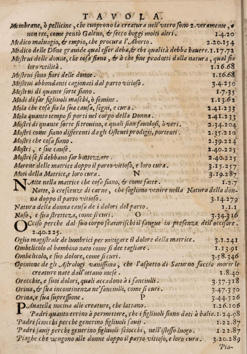 o pelli cine 5 thè cuoprono la creatura, neWvterofono -t .veramente 5 * w?» tre, teme penso G aleno, & ficco boggi moki altri, i .4.10 Medico maluagìoy & empi oy che procura TMhorto * 2.20.154 Medico delle pone gravide qual ejfer debafif che qualità debba battere. 1.17.7 2 Mejìrui -delie donne ? che co fa fimo y&d ct?e fine prodotti dalia natura 5 Ita f!| ift R r 3.16.68 3.16.68 3.4.250 1-7*35 1.33.62 2.41.233 24I-23.3 2.34.204 2.35.2 io 2.39.224 2.40.2 2 j 2.40.2 25 ì-l5-^57 3.19.287 1.2.7 foro vtilìtd. Mejìr ui fono fiori delle dorme , Mejìrui abbondanti cagionati dal parto vitiofi, MeJÌYUi dì quante forte fiano, Mòdi di far figliuoli mafchìy ò femìne * Mola che co fa Jìa la fu a caufa? fog/fo, 0 c#r <?v jt/ofo quanto tempo fi porti nel corpo della Donna. Mojìri dì quante forte fi trovino, e fiati fmoloft\ òveri Mojìri come fiano digerenti dagli Ofientiprodigi] y portenti« Mofìri che co fa pano. Mojìri y e fue caufi. Mojìri fe fi debbano far battezzare » Morene delle mauri ce doppo il parto vitio foy e loro cura. Moti della Matriceye loro cura. N NMtte nella matrice che co fa fiano5 & come fatte. Mattey ò erefccnze di carne 5 che fogliono venire nella Matura della don¬ na doppo il parto vìtìofo, 3.14.279 Matura delia donna caufa de i dolori dei parto, 1.1.1 Mafoy e fua Jìrettezay comefi curi. O 3.34.316 f^XCcifò perche dal fuo corpo featmifebi il fangue in pYefenza delioccifore. ^ 2.40.225. Ogìio magijìrale de lumbriciper mitigare il dolore della matrice. 3. T. 2 41 Gmbelicolo al bambino nato come fi dee tagliare . 1.13.91 Gmbelìcoloy e fuo dolorty come fi curi, 3.5 8.346 Opinione de gli Mjbologi vaniffmay che l’a ffretto di Saturno faccia morirle creature nate dall’ottano me (e . 1.8.40 Orecchky e fuoi dolor4 quali accadono a i fanciulli. 3-37-31 ^ Grinay& fua incontinenza ne’fanciulliy comefi curi. 3*47*3 3° Orinaye fua fuprejfione. P 3*44* 3 2 & panateli# nociua alle ere a tur e, che lattano. 1.26.106 i f Il j R1 ■ 11* 1 Padri quanto errino dpermettere ? che ifigliuoli fiano dati a b ali a. 1.24.98 Padri fiocchi perche generino figliuoli fmij . 1.22.87 Tadri fauij perche generino figliuoli fiocchi 5 neìlijìejfo luogo. 1.2 2.87 piaghe che vengono alle donne doppo il parto vitìofoy e loro cura. 3.2 o. 2 89 Pia-