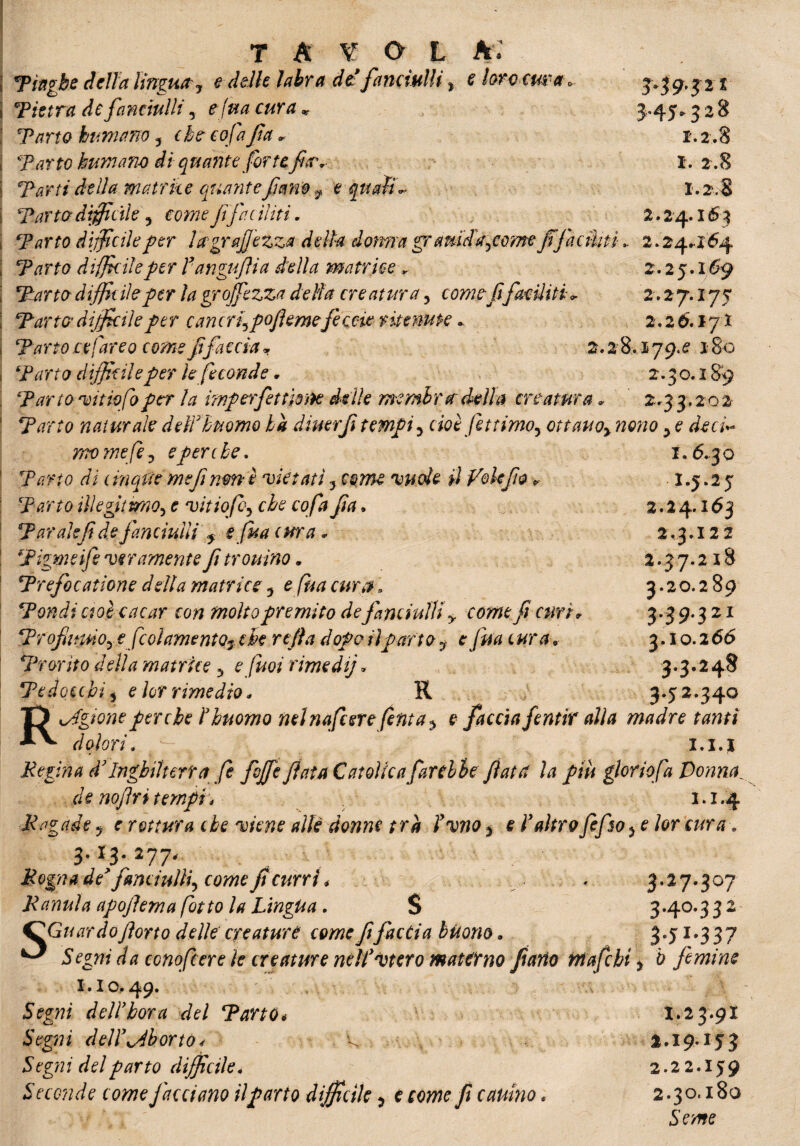 «Piaghe della lingua'7 e delle labra de’fanciulli, e loro cura. Pietra de fanciulli 5 efua cura v Parto bimano 7 che co fafa * Parto bum ano di quante forte fa\ Parti della matrice quante fané f e quatti Parta difficile y come fifaciliti. Parto difficile per la grafi e zza della dorma gr auiddecerne ffaciliti Parto difficile per Pangufia della matrice, Parto difficile per la grojfezza delia creatura, come fifaciliti* Parto difficile per cancriypoflemefecole ritenute.. Parto cefareo come fifaccia* fc.28r.179.tf 180 Parto difficile per le feconde. 2.30.189 Parto vittofoper la ìmperfetùdfte delle membri della creatura * 2.33.202 Parto naturale dell' bicorno ha diuerfi tempi y cioè jettimoy ottauo> nono y e d-ecù- 3.39.3 2 x 3.45.328 1.2.8 1*. 2.8 1.2 8 2.24.163 2.24-164 2.25.169 2.27.175 2.26.17 ì 1.6.30 1.5.25 2.24.163 2.3.122 2.37.2 x8 3.20.289 3*59-3 21 3.10.266 3-3.248 3-52-340 momefèy e perche. Pano di cinque me fi noni vietati 3 come vuole il poh fio v parto illegitmOy e vitiqfoy che cofa fia, Par ah fi de fanciulli4 efua cura « Pigmeife veramente fi trouino. Prefocatione della matrice 0 e fica cura. Pondi cioè cacar con molto premito de fanciulli y come fi curi* ProfiirtùOy e [colamento^ che refi a dopo il parto y ej uà c ura , Prorito della matrice 5 e fuoi rimedi] * Pedoechi y e lor rimedio* R Ragione perche Phuomo nelnqfcere finta $ e faccia fentir alla madre tanti dolori, -1 1.1.1 Regina d'Inghilterra fe fife fiata Catoiicafarcitefiata la più glorio fa Donna^ d e no fri tempi * 1.1.4 Ragade y e rottura che viene alle donne tra l'vno * e l'altrofef io * e lor cura * 3.13.277, Rogna de’famiulliy come fi curri * . 3.2 7-307 Ranula apofiem a fittola Lingua. $ 3.40.332 fdGuardofiorto delle creature come fifaccia buono „ 3.51.3 37 ^ Segni da ccnofcere le creature néll'vtero materno furto mafcbi 5 b femine 1.10,49. ' Segni dell’bora del Parto* I.23.9X Segni del!\AbortO * k ^ • 19.15 3 Segni del parto difficile 4 2.22.159 Seconde come facciano ilparto difficile ? e come fi canino < 2.30.180 Seme