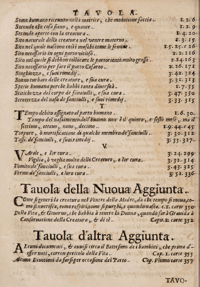 Se-mst humano ricetwtom ella mai ri ce 5 che mutationefaccia * Sètto ride, che. cofafiano 5, e quante *„ Seconde; aperte con la creatura S//o naturale della creatura n el ventre materno • Sito nel quale naCconcrcosìi mafebi come, le [emine S/Va necejfarìo in ogni parto vitìofo e. Sito,nel quale fi debbon collocare le p attor ìentimoUo graffe 0. a necefjario per fare il parto, Cèfareo 0, Singhiozzo 5 3 e fuoi rimedi] ^ Sonno turbato delle creature-,, f/5* cura 0 S'petìè. bimana per che babbi tanta diuerftta0 Stitichezza del corpo de fanciulli r. e fu a cura 0 Strettezza; delnafò, de fanciulli ^ e fuoi rimedi] * t. T. 6 1. 2. 9 r. 4. 2 05 j *• X f ji r.j. 2:5'.e? 2^' i! 2V 2. I l6 2.2 4.1 6 j X 26. 17 I | 42 . 324 ?'3l'3l3 r-7 -3$ 3.47.330 3- 35- 31J ^W^Empo debìto aJfignato alparto humano,, ‘ Tempo del nafumentocleìT b'uomo; non è i! quinto%, e fej feti imo 5> ottano 5, nono ^ decimo Torpore 5 è mortific ut ione, di qualche memb m-d e fanciulli T^-' de’fanciulli 5 , ^ fuoirìmedi] ¥ '\Arole 5 e Tornirà Viglia yò veglia malto delìeCreature Tj. elor cura*, Wormioòdeftm ciulli 3.. e /## *, Ver me.de fanciulli :y ; £ loro cura o. e* * M x. 3 o i--» Z’ . j » ,j- omefevmati 1 1.9; 44. f 45 2: 20. 31 35-3I7- Ì 5. 24. 299 I 3; 32.314 » 3-43-32? '3? 5 «33*’ Éf*Ome fi generila creatura nelVentredellaMadre yda che tempo fi moua^co* mtftnmrifca^ comere fpiriycome fipurghiye qmndomafca* c.y. carte 35©^ Weìla Vita yfr GouerWycbe babbia a tener e.la Donnayquando far a Graui da a Conferuatione della Creatura y, & di sè\+ Capti, zi carte 35 x A Tcuni documenti 5,6“ auuifi circa il Batte fimo de i bambini y deprima dy~ * I ejfer natiy con onpericolo della Vita .. C^/.-1 r carte 355 vi* TOiuotmii dafarJjper occafone delTatto^ Chp, Vltimocane 357 TAVO-