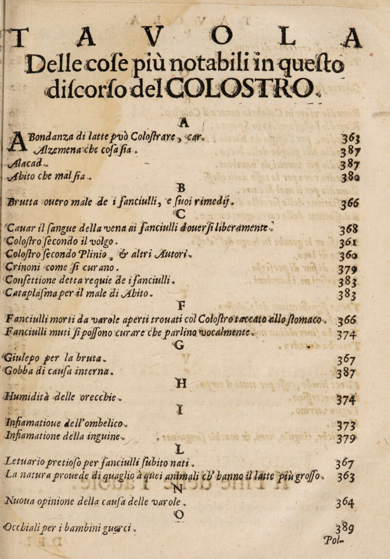 r 1\ Bondanza di latte fvo Colofìrare $ caK 1 ^hjemena-cbe cofafia * I vdlacad j vfbito che malfi a . ^ i )... B , „ .• Brutta onero male de i fanciulli5 e (noi rimedi/* c . .. ! Cauar il [angue della vena ai fanciulli Aouerfi liberamente ^ ‘Coloflro fecondo il volgo • i Coloflro fecondo Tlinio* ó* altri tintori * Crinoni come l/t curano. Confettìone detta requie de ìfanciulli. ' Catafllàfmaper di male di libito * Fanciulli morti da varale aperti trouati coi loioj F uncinili muti fipojfono curare che parlino Focalmente Kliulepo per la bruta » Gobba di caufa interna. ■Humidita delle orecchie « Infiamatioue dell3ombelico Infamatone della inguines H X L 1, Nuoua opinione della caufa delle varole Occhialiper ì bambini guerci ■» 3*7 387 Letuariopretiofoper fanciulli fubito nati. La natura prone de di quaglio à quei animali tb* b annoili atte Mugroffb, 363 3*6 3 SS 361 369 379 383 3 83 366 374 3^7 387 374 373 379 36 7 3H Tol* 38 9