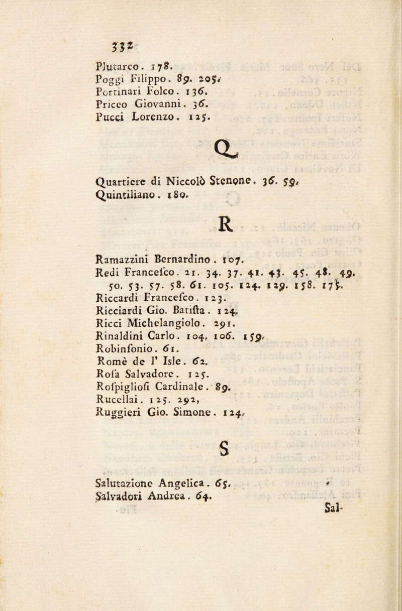 Plutarco. 178* Poggi Filippo. 89. zo$t Pcrtinari Folco. 136. Priceo Giovanni. 36. Pucci Lorenzo. 125. Quartiere di Niccolò Stenonc. 36. Quintiliano. 180. Ramazzini Bernardino. 107. Redi Francesco. ai. 34. 37. 41. 43. 4$. 4$. 49. 50. $3- 57- 58- 61. 105. 124. 129. 158. 17^. Riccardi Francefco. 123. Ricciardi Gio. Batifta . 1 24* Ricci Michelangiolo. 291. Rinaldini Carlo. 104, io6. Robinfonio. 61. Rome de P Isle. 62. Boia Salvadore. 125. Rofpigliofi Cardinale. 89. Rucellai. 125. 292, Ruggieri Gio. Simone. 124, S Salutazione Angelica. 6$. Salvadori Andrea. Ò4. Sai- f