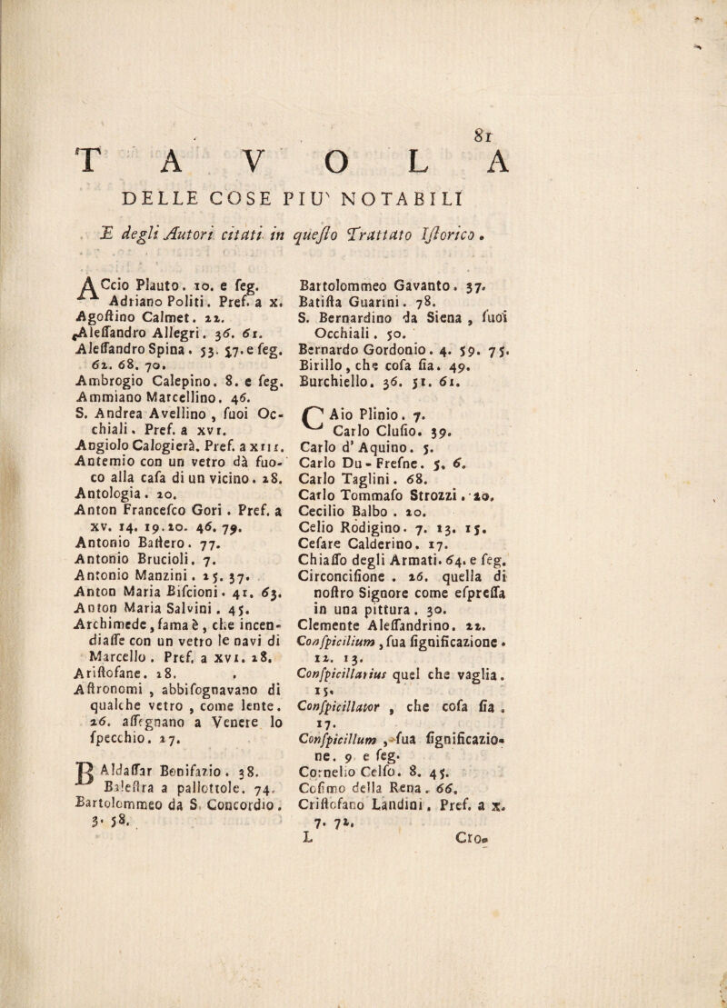 T A V O L *'a DELLE COSE I E degli Autori citati in A Celo Pianto, io. e feg. ^ Adriano Politi. Pref. a x. Agoftino Calmet. n. ^Aleffandro Allegri. 36, 61. Aleffandro Spina. 53. J7.efeg. 61. 68. 70, Ambrogio Calepino. 8. e feg. Ammiano Marcellino. 46. S. Andrea Avellino , Tuoi Oc¬ chiali, Pref. a xvr. Angiolo Calogierà. Pref. a xm. Antemio con un vetro dà fuo¬ co alla cafa di un vicino. 18. Antologia. 10. Anton Francefco Cori . Pref. a xv. 14. 19.10. 46. 79. Antonio Baderò. 77. Antonio Brucioli. 7. Antonio Manzini. 15. 37. Anton Maria Bifcioni. 41, 63. Anton Maria Salvini. 45. Archimede, fama è , che incen¬ diale con un vetro le navi di Marcello. Pref. a xvi. 18. Aridofane. 18. Agronomi , abbifognavano di qualche vetro , come lente. 26. augnano a Venere lo fpecchio. 17. 13 A1 daffar Bonifazio. 38. BdeOra a pallottole. 74, Bartolommeo da S Coocordio . y 5S. ’IIT NOTABILI quejlo Trattato IJìorico • Bartolommeo Gavanto» 37. Batida Guarini. 78. S. Bernardino da Siena , Aioi Occhiali. 50. Bernardo Gordonio. 4. 59. 7$, Birillo, che cofa fia. 49. Burchiello. 36. ji. 61. Aio Plinio. 7. ^ Carlo Cluìio. 39. Carlo d’ Aquino. 5. Carlo Du-Frefne. 5® 6* Carlo Taglini. 68. Carlo Tommafo Strozzi .-io. Cecilio Balbo . 10. Celio Rodigino. 7. 13. 15. Cefare Calderino. 17. Chiamo degli Armati. 64» e feg. Circoncidane . 16. quella di noftro Signore come efprefia in una pittura. 30. Clemente Aleflandrino. ti, Confpicìlìum , fua lignificazione » 12. 13. Confpicillarius quel che vaglia. 15* Confpicillator , che cofa fia . 17- Confpicìllum , fua fignifìcazio ne. 9 e feg. Cornelio Celfo. 8, 45. Cedono della Rena , 66, Criftofano Lancimi, Pref. a x. 7. 7ii L Cro.