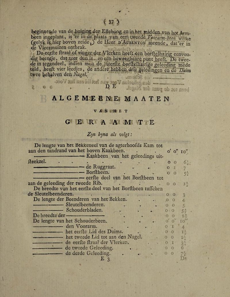 . 0. C 37 ’> ■ ■’k J beginneo^e van de.buiging der Elleboog eniahet piidden van bet Arm- been ingeplant, is’er in de''plaats yaa.een,tweede (gelyk ilf,hier boven zeidcj) de Heer d’Aübenton meende, dat’er in de Vleermuizen ontbrak. s De ee^fte ftraalipf vingef-^er.jVlerken Heeft een borftdhaaig eenvbu- ;d_ig beeryye, dat; zeer dun fs,., eh een bèweegbaafè punt'HeeTt. De twee¬ de in tegendeel, mdien nieii deyMiterfte jbofHèlhVrige geleêding mêde ièld, heeft vier leedjes, 3e andere,hebbenVdf;egeledina:en en'de'DHim twee behalven den Ahgek* j,- -- - *) C . . DE .r. ; ,, , . -* * • ALGE M E E NiEi M A A T E N V AJvN L'B ET ' G ’ 'm R t A . A ^ M» T tE ^ / Zyn hyna als volgt: De lengte van het Betóeneel'van de agterhoofds Kam- tot aan den tandrand van het boven Kaakbeen. * . . o' o' -—^-Kaakbeen van het geleedings uit- xlieekzel. » « • • • « .• oo ----de Ruggraat. o i . - --Borftbeen.. . . .. o o -—- eerRe deel van 'het Borflbeen tot aan de geleeding der tweede Rib. . . / o o De breedte van het eerfte deel van het Borftbeen tufTchen de Sleutelbeenderen. . . . . De lengte der Beenderen van her Bekken. ---Sleutelbeenderen. -Schouderbladen. 10 H 7 5f De breedte der---—— De lengte van het Schouderbeen. -den Voorarm. ---—-- bet eerfte Lid des Dnims. -—-- het tweede Lid tot aan den Nagel. --- de eerfte ftraal der Vlerken. -!- de tweede Geleeding. , — de derde Geleeding. E 3 • * O 0 o « * .0 0 4 o o 5 * ■ 0‘ 0 0 o 2| / ft hf ■< o 0 10 0 I ^ 4 ’ 9 a 0 % 0 0 2“ 4 O • 0 I ‘V 0 4 0 o ó 4 0 0 D-