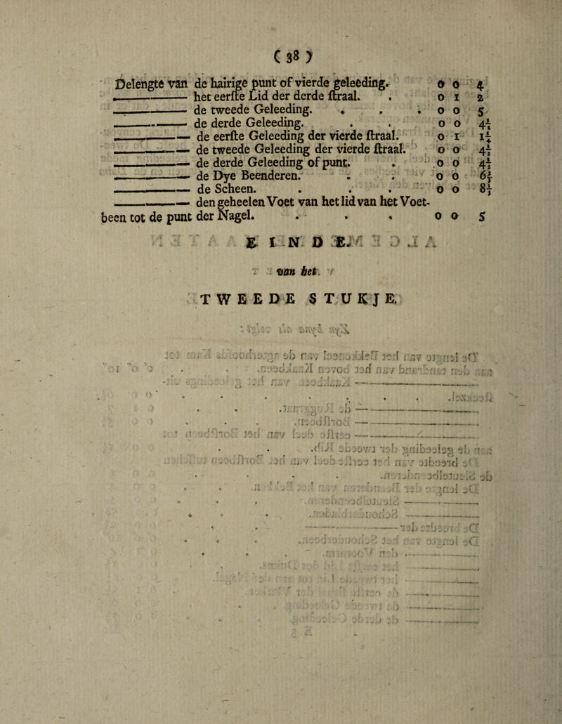 (38? Deléngtft van de hairige punt of vierde 'geleeding --^-het eerfte Lid der derde ftraal. _1- de tweede Geleeding. • de derde Geleeding. — de eerfte Geleeding der vierde ftraal; de tweede Geleeding der vierde ftraaK — de derde Geleeding of punti — de Dye Beenderen. ^ i ; de Scheen. 'IV J __den geheelen Voet van het lid van het Voet- been tot de punt der Nagel. . . fi.' I. -n: d >■* a j . T i van iet. / . TWEED/E STUKJE. < 0 0 0 I 2 0 o 5' o o 4^ P' I- li o o 4i ó d 4i o ó r 6f 0 o 8i 0 0 S I i' ril .^üdixy: sb rr^j b^rjivlefl jc,:f t rn Q3^rM[ n-.voc nri 1 r- .f f ‘^ ' ■ U::J .i) /icjtiihoci d^hc'' 30f[ ir;?v / .diyi öUjOV'j ‘n.n-fol J. 7 J::;' H./' Qjbo^lcl ' T r :snIi-i7L.d r ^ .. ir' A ÜJi r^.j. i' sr- . 4- Ü1 ■- : 7r-,^r' « - • # ' . , t • f i , / f' • ' J > f , , i :rb:. ■ » . ■ .r 0 * -:'j! :iC •