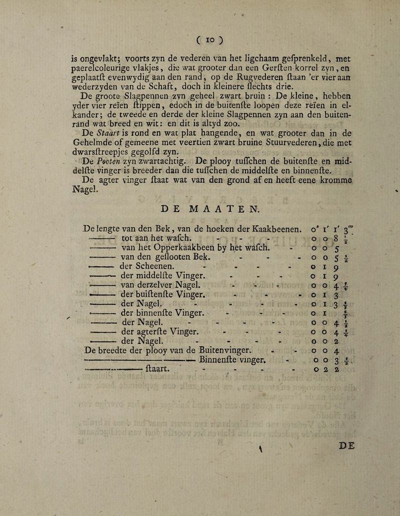 / / ' ( 10 ) is ongevlakt; voorts zyn de vederen van het ligchaam gefprenkeld, met paerelcoleurige vlakjes, dre wat grooter dan een Gerften-korrel zyn , en geplaatft evenwydig aan den rand, op de Rugvederen (laan ’er vier aan wederzyden van de Schaft, doch in kleinere flechts drie. De groote Slagpennen zyn geheel zwart bruin : De kleine, hebben yder vier reïen flippen, edoch in de buitenfle loopen deze reïen in el¬ kander; de tweede en derde der kleine Slagpennen zyn aan den buiten¬ rand wat breed en wit: en dit is altyd zoo. De Staart \s rond en wat plat hangende, en wat grooter dan in de Gehelmde of gemeene met veertien zwart bruine Stuurvederen,die met dwarsflreepjes gegolfd zyn. '' De Peoten zyn zwartachtig. De plooy tuflchen de buitenfle en mid- delfle vinger is breeder dan die tuffchen de middelfle en binnenfle. De agter vinger flaat wat van den grond af en heeft eene kromme Nagel. DE M A A T E N. V De lengte van den Bek, van de hoeken der Kaakbeenen. - tot aan het wafch. - - --- van het Opperkaakbeen by het wafch. - van den geflooten Bek. . - . -- der Scheenen. - - - >'■ ' der middelfte Vinger. - . , \ ..- van derzelver Nagel. • - der buiflenfle Vinger. • - der Nagel. - - - . - - der binnenfte Vinger. - - . —- der Nagel. - - - - - der agterfte Vinger. - - -- der Nagel. - . - . De breedte der plooy van de Buitenvinger. —— Binnenfle vinger. o o o o o o o o o o o o o o I o o o I I o I I I o \ o o o flaart. o o o 2 3 8 4 5 ' 5 i 9 9 4 i 3 3 \ 3 4 \ 4 i 2 4 3 2 \ DE