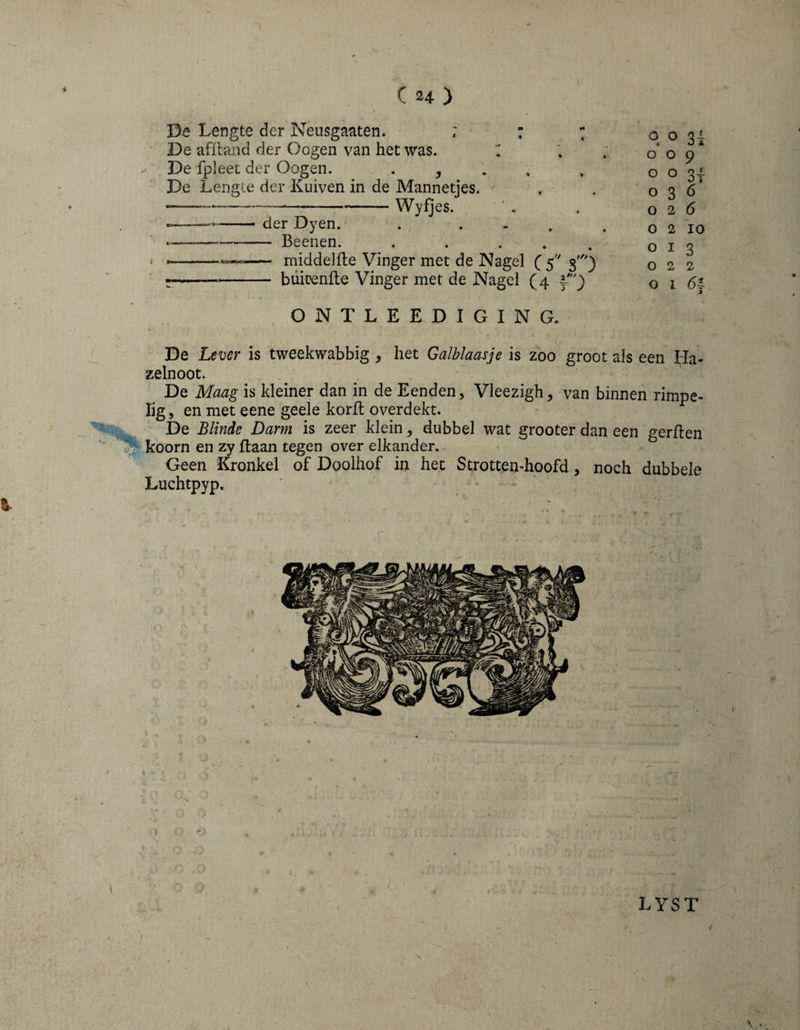 Oe Lengte der Neiisgaaten. ; : i De affland der Gogen van het was. De fpleet der Gogen. . , De Lengte der Kuiven in de Mannetjes. ---—--Wyfjes. ———- der Dyen. . . - , --Beenen. . . ; ---— middelfte Vinger met de Nagel ( 5 3') r-- büiüenfle Vinger met de Nagel (4 f') ONTLEEDIGING. De Lever is tweekwabbig ^ het Galblaasje is zoo groot als een ^a- zelnoot. De Maag is kleiner dan in de Eenden, Vleezigh, van binnen rimpe¬ lig 5 en met eene geele korft overdekt. De Blinde Darm is zeer klein, dubbel wat grooter dan een gerften koorn en zy flaan tegen over elkander. Geen Kronkel of Doolhof in het Strotten-hoofd, noch dubbele Luchtpyp. q o 009 o o 31 036 026 o 2 10 o I 3 022 o I 6\ LYST