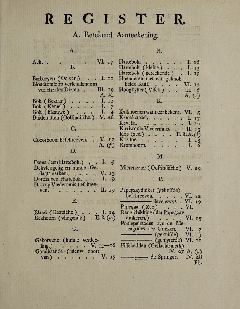 A. Betekend Aanteekening. A. II. Aek. - . . . VI. 17 Hartebok. ..1. 16 . B. Hartebok (kleine) . , . I. 13 Hartebok (geteekende) . I. 13 Barbaryen (Os van) . . L 11 Hoenderen met een geknob- Bloedsomloop verfchillendein belde Kuif. .... VI. 12 verfcheiden Dieren. . . III. 19 Hoogkyker (Vifch) . , II. 6 A. X. A. (c) Bok (Bezoar) .... I. 12 K. Bok (Kemel) .... !• 7 Bok (blaauvve) ... I. 4 Kalkhoenen wanneer bekent. VI. 5 Buidelratten (Ooftindifche.) V. 26 Kemelpardel. ï. 17- . . Kevella.I. 10 C. Kirriwoula Vledermuis. . II. 13 . . Koe (zee.) .... II. 8,A.(/) Cocosboom befchreeven. .. V. 17 Koedoe. I. 15 A. (ƒ) Kromhoorn.l. 6 D. M. Dama (een Hartebok.) , . I. 5 Dekvleugelig en hunne Ge- Miereneeter (Ooftindifche) V. 29 flagtsmerken.. ... . V. 13 Dorcas een Hartebok. . . I. 9 . , P. Dikkop Vledermuis befchree¬ ven. '. II. 19 Papegaayduiker (gekuifde) befchreeven.VU 22 E. --levenswys .VI. 19 Papegaai (Zee) ... VI. Eland (Kaapfche) . . . I. 14 Rangfchikking (der Papegaay Eekhoorn (vliegende) . II.8.(m) duikcren.) , . . . VI. 15 Poulepeintades zyn de Me- G. leagrides der Grieken. VI. 7 -(gekuifde) VI. 9 Gekorvene (hunne verdee- --- (gemyterde) VI. ii ling.) \ . . . V. 12—16 Piflebedden (Geflachtsmerk) Goudhaantje (nieuw zoort IV. 27 A. (^) van).. V. 17 -.. '■ ■ de Springer. IV. 28 Pis.