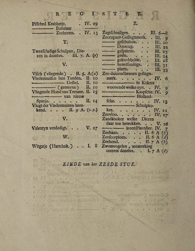 R E G I Piffebed Krabbetje. . IV. 29 -—-Buitelaar -- -Zeebrems. . IV. 13 T. TweefchaligeSchulpen, Die¬ ren in dezelve. lil. 7. A. (e) V. t Vifch (vliegende) . 11. 5. A(^) VIedermuilen hun Tanden. • II. 10 i— --Geftel. II. 10 --(gemeene) II. 10 Vliegende Hond van Ternate. II. 13 --van nieuw Spanje. II, 14 Vlugt der Vledermuizen bere¬ kend. ... II. 9 A. (0. p.) V. Valentyn verdedigt. , . V. w. Witgatje (Hartebok.) , . I. 8 t EINDE van het S T E R. Z. Zagtfchaaligen. . '. . III. 6—8 Zeerupzen Geflagtsmerk, . III. p - gefchubde. . . llf. 20 -- Donsrug. . . JU. 22 - gefpriette. . . Hl. 23 - geele. . . . HJ. 24 - geknobbelde. . III. 28 - breedfnuitige. . III. 31 Zee-duizendbeenen geflagts- merk.IV. 6 -— in Kokers . woonende welke zyn. . IV. 9 -Kaapfche. iV. 9 ----- Holland- fche.IV. 13 --— Schulpko- ker.IV. 21 Zeevloo.IV. 27 Zandkooker welke Dieren daar toe betrokken. . . V. 26 --- is een Plantdier. IV. 7 Zeehaan.IL 6 A (^) Zeefcorpioen. . . II. 6 A (d^ Zeehond. ... II. 7 A (Z>) Zwemvogelen , aanmerking ontrent dezelve. . I. 7 A (d) ZESDE STÜIL \