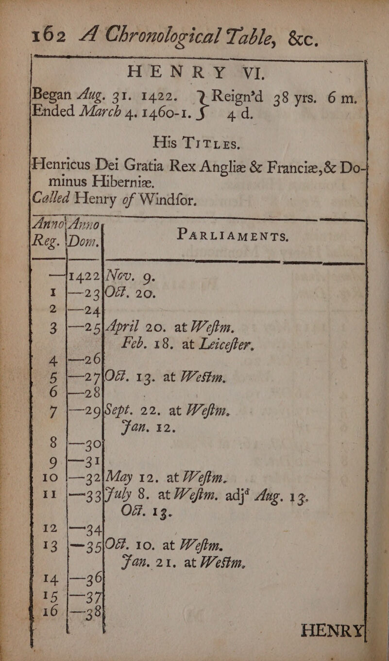 His TiT es. minus Hibernie. —33\/uly 8. at Wefim. adj’ Ang. 13. O77. 13.