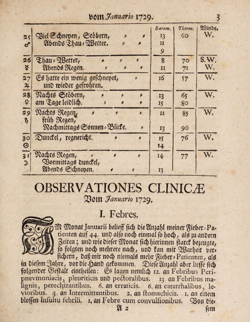 2t O cßiel 0#nepen, ©tbbern, » * SlbenDö'SbM’^ttet. » « Barom, 13 II 9 Tberm. 60 | ÖBinbe« W, 26 8 70 s.w. 5 SfbenDö fKegen. » » * II 71 w. 27 & baffe ein wenig gefebnepet, * l6 57 w. 2j- unD wieDer gefrobren. . V Sftadftö ©fbbern, > * * ,13 65 w. $ am ‘tage leiblich- » » * 15 80 29 9iad)fg fHegen, » * » II 85- w. frub ERegen, 5ftad)ttutfags@onnett*2Slicfe. » 13 90 \ qj ©uncfel, regneriebf. » » If ' 76 w. © 14 3i Nachts ERegen, » > < 14 77 w. D QSormittagö Duncfel, /1 SIbenDO @d)nepen. * » 13 1 OßSERVATIONES CLINIC^E Januar io 1729» SI. Febres, 5ülonat Januarii belieft ftcb Die 21n;af)l niettt« Pa¬ tienten auf 44. unD alfo noch einmal fo f>od;, alö ju anDern Seiten; unD wte Diefer tOJonaf ftd) bierinnen jturcf bezeugte, fo folgten nod> mehrere nach, unD fan mit <2Barbeit oer» fiebern, Dag mir noch niemals mehr gieber» Patienten, ald in Diefem^öbre, t>orbie#anD gefomnten. ©iefe^lnjab! aber liefte ft# folgender ©eftalf eintbeilen: & lagen nemlid) 12. an Febribus Peri- pnevmoniacis, pleuriticis unD pe&oralibus. 13 an Febribus ma- lignis, peteclgizantibus. 6. an erraticis. 6, an catarrhalibus, le- vioribus. g, an Intermittentibus. 2. an ftomachicis. 1. an einem bloften Infultu febrili. 1, an Febre cum convulfionibus. Q3on Die» - ■ Si 2 fern