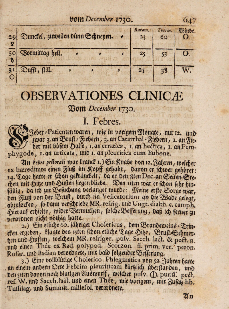 frOin Decemher 1730. 29 9 ©uncfel, jumeitenDünn©ebnepen. * Barom„ 23 Tberm. 60 SBinfet, O 30 Vormittag beU. > < * 2j 53 “a O ©ufft, (litt. * » s> 2J 38 w. OBS ER V ATIONES CLINICLE QSCttl Decemher 1730, I. Febres. [gebet* Patienten waren, toie in »origem fölonate, nur 12. uni> jtpar 3. an ißruft * Siebern, 3. an Catarrhal - Siebern, 1, an $ic* bet mit bbfern ^)alfe, I.an erratica, 1. an he&ica, r. an Perm phygode, i.an urcicata, unD 1. cmpleuntica cum Bubone. Zn febre peüordi mar franef i.)©n Änabe pon 12. Sauren, töek&ec ex hsereditate einen §lug im ^opf gehabt, Danon et fcljwet getötet: 14. $age batte er febon gePräncfelt, Da et Den 8tenDec.an©eifem@fe* eben mit cjbibe unD «£>ujten liegen bliebe. S)en uten mar et febon fcbr bim fällig , Da icb jut ®efueb«ng Melange* murDe: Steine erfte @orge mar,. Den giu# pou Der 5öruft, Dnttb ein Veficatorium an Die <2BSaDe gelegt, abgilocfen, fo Dann oetfebrtebe MR. refrig. unD Ungt. dialtk c. camph. hierauf erhielte, piDet^ßermufben, folcbe Söeferung, Dag ieb ferner ju »erorDnen nicht nöti)ig batte. 2. ) 0n etliche 60. jähriger Cfiolericus, Dem iSranDemem»«<£nn> efen ergeben, ftagte Den iffen febon etliche ‘Sage .£)i|e, 23ru|P@d)nier< len UttD «fHtflen, welchem MR. rerriger. pulv, Sacch. lafl. & pe£t. n, unD einen Thee ex Rad. polypod. Scorzon. fl. prim, ver.' peeon. Rofar. unD Badian perorDnete, mit balD folgenDet Sßeffcrung. 3. ) gine oollblüfige Chokrko-Phlegmatica non 52.fahrenbatte an einem anDemörte Febrim pkuriticam für|!kb öberfianDen, 'unD Den 3ifen Daton nod) blutigen 2lu0tputjf, welcher pulv. ©. puriff peü ref. W.unD Sacch.iact. unD einen Thee, wie Porigem, mit gufafc hb, Tuffilag. unD Summit. mükfol. perorDnete. Zn
