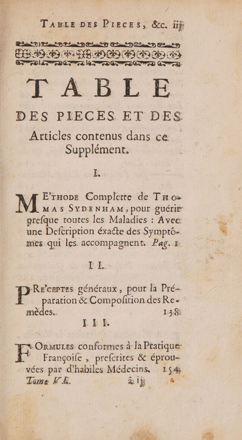 TawLe Des Pieces, &amp;c. ïÿ D O2 M SE A3 A: RES C'NCOIC2ILOIC 2100 ESPÉO LEEDS ETES LED EP ED CD TABLE Articles contenus dans ce Supplément. E,. \ Æ E’ruone Complette de THo: M MAS SYDENHAM;pOUr guérir prefque toutes. les Maladies : Avec: une Defcription éxaéte des Symprè- mes qui les accompagnent. Pag. x: LE. Recrpres généraux, pour la Pré- paration &amp; Compofirion des Re. mèdes.. 1:38 EEE + ORMULES conformes à la Pratique Françoile , prefcries &amp; éprou- Tome FE. ag à