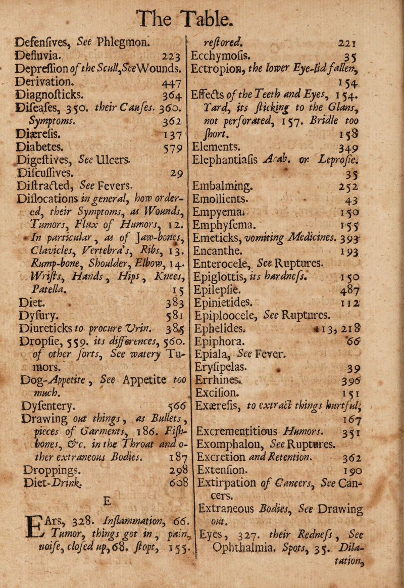 Defenfives, See Phlegmon. Defluvia. 223 Depreflion of iheScull,See Wounds. Derivation. 447 Diagnofticks. 3 <54 Difeafes, 350. their Caufes. 3 do. Symptoms, 362 Dherefis. 137 Diabetes. 579 Digeftives, See Ulcers. Difcuflives. 29 Diftrafted, See Fevers. Diilocations ingeneral, how order¬ ed, their Symptoms, as Wounds, Tumors, Flux of Humors, 12. * In particular, at of jaw-bones. Clavicles, Vertebras, Ribs, 13. Rump-bone, Shoulder, Elbow, 14. Wrifis, Hands, Hips, Knees, Tatella. 15 Diet. . 383 Dyfury. 581 Diureticks to procure Vrin, 38*5 Droplle, 559. its differences, 560. of other forts. See watery Tu¬ mors. Dog -Appetite, See Appetite too much, Dyfentery. 5 66 Drawing out things, as Bullets, pieces of Garments, 186. Fijh- bones, &c, in the Throat and 0- ther extraneous Bodies* 187 Droppings, 298 Diet-jDrink* 60 8 E E?Ars, 328. Inflammation, 66. j Tumor, things got in , paint noife, clofed up, <58. ft opt, 355. reft or ed. 221 Ecchymofis. 3 5 Ectropion, the lower Eye-lid fallen, 154 Effects of the Teeth and Eyes, 154. lard, its fticking to the Gians, not perforated, 157. Bridle too Jhort. 1 Elements. 349 Elephantiafis Arab, or Leprofle. 35 Embalming. 252 Emollients. 43 Empyema* 150 Emphyfema. 155 Emeticks, vomiting Medicines. 393 Encanthe. 193 Enterocele, See Ruptures. Epiglottis, its hardncfsi 1 50 Epilepfie. 487 Epinietides. 112 Epiploocele, See Ruptures. Ephelides. 413,218 Epiphora. *66 Epiala, See Fever. Erylipelas. , 39 ErrhineSu 395 Excifion. 151 Exaerelis, to extracl things hurtfulj 167 Excrementitious Humors. 351 Exomphalou, See Ruptures. Excretion and Retention. 3 <52 Extenilon. 190 Extirpation of Cancers, See Can¬ cers. Extraneous Bodies, See Drawing out. Eyes, 327. their Rednefs, See Ophthalmia. Spots, 35. Dila¬ tation5