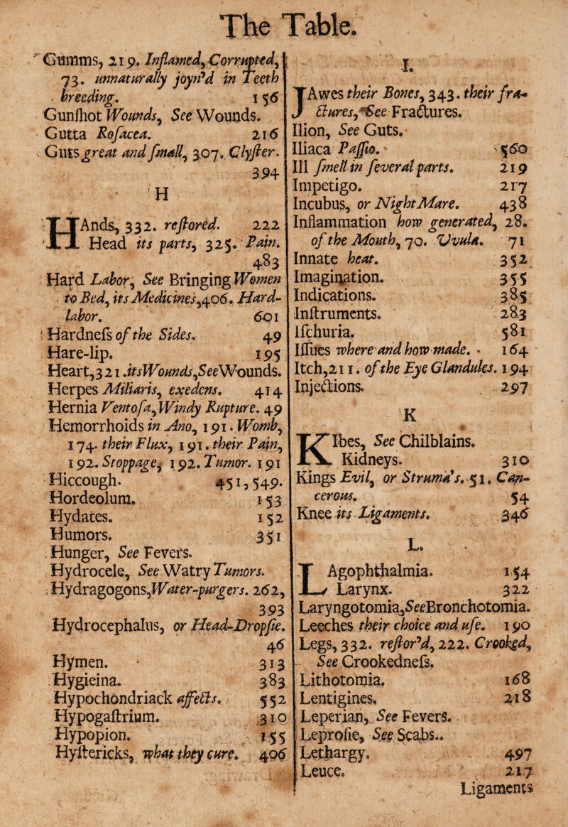 Gtrmms, 219. Inflamed, Corrupted, 73. unnaturally joyri*d in Teeth - breeding, 1 $6 Gunfhot Wounds, See Wounds. Gutta Rofacea. 216 Gilts great and [mall, 307. Clyfter. 394 • H ’Ands, 332. reflored. 222 Head 325. Rain, 483 • Hard Labor, See Bringing Women to Bedsits Medicines y4.06. Hard- Ubor. 601 I Hardnefs of the Sides. 49 Hare-lip. 195 Heart, 3 21 JtsWounds,SeeWounds, Herpes Miliar is, exedcns, 414 Hernia Ventofa, Windy Rupture. 49 Hemorrhoids ^0,191* Womb, 174. Flux, 191. P*/», 192. Stoppage, 192. Tumor. 191 Hiccough. 451,549. Hordeolum, 153 Hy dates. 152 Humors. 351 .Hunger, Fevers. Hydrocele, .See Watry Tumors. ,Hydragogons,PT^er-^r^er/. 262, 393 Hydrocephalus, or Head-Dropfle. 4 6 Hymen. 313 Hygieina. 383 Hypbchondriack affetts, 552 Hypogaftrium. 310 Hypopion. 155 Hyltericks, what they cure, 406 L JAwes their Bones, 343. their fra* {dares/Fee Fra&ures. Ilion, See Guts. Iliaca Pajflo. Ill fmelt in feveral parts, 219 Impetigo. 217 Incubus, or Night Mare, 438 Inflammation how generated, 28. of the Mouth, 70. Vvula, 71 Innate heat. 352 Imagination. 3 55 Indications. 385 InftrumentSc 283 Ifchuria. 581 Ifliies where and how made, . 164 Itch,211. of the Eye Glandules, 194 Ipjeftions. 297 K Kibes, See Chilblains* Kidneys. 310 Kings Evil, or Strumas, 51. Can- cerous, 54 Knee its Ligaments, 3 46 * \[ V L. LAgophthalmia. 154 Larynx. 322 Laryngotomia5SeeBronchotorniau Leeches their choice and ufe, 190 Legs, 332. reflored, 222. Crooked, See Crookednefs. Lithotomia. i<58 Lentigines, 218 Leperian, See Fevers. Leprofie, See Scabs.. Lethargy. 497 Leuce. 217 Ligaments