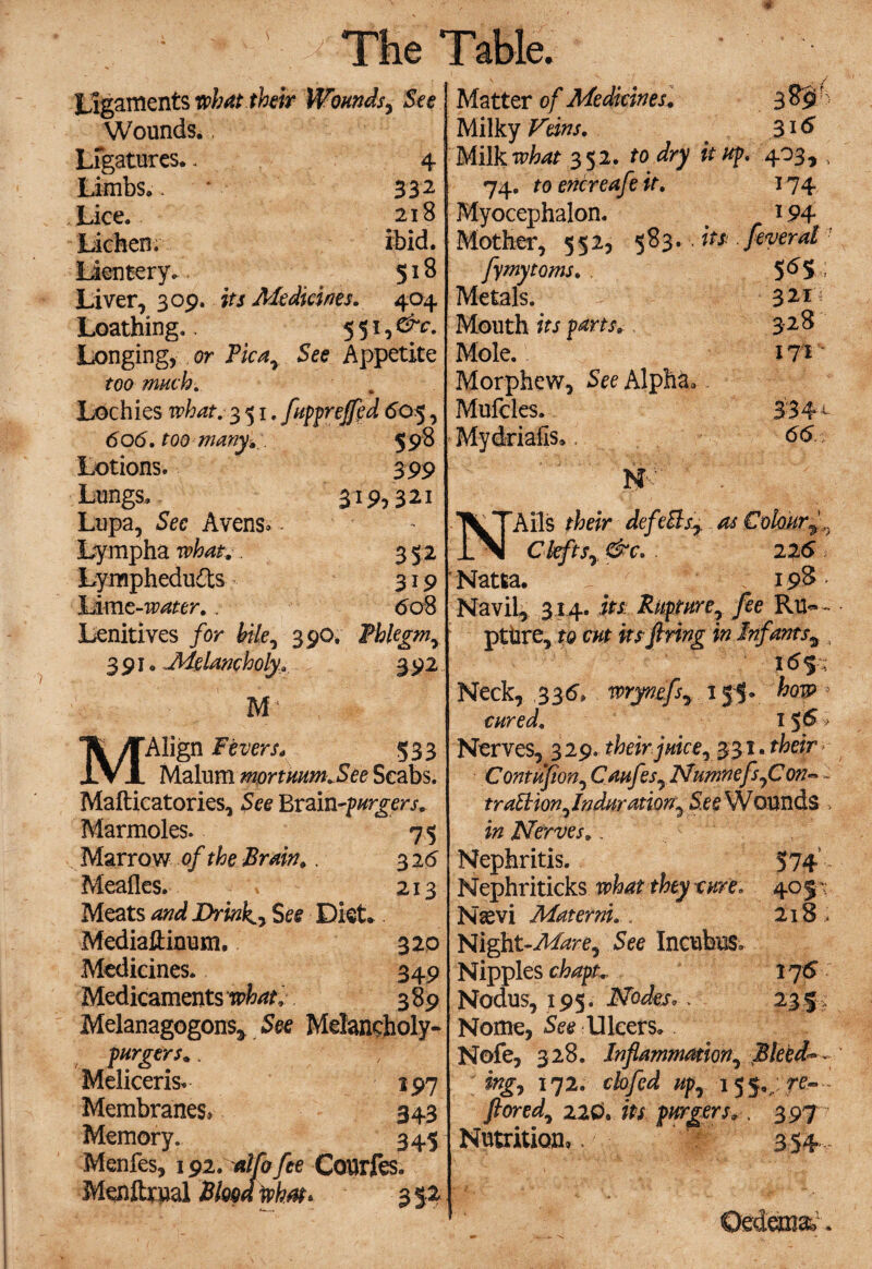 Ligaments what their Wounds, See Wounds.. LFgatures.. 4 Limbs., * 332 Lice. 2i 8 lichen. ibid, lien ter yv. . Si 8 Liver, 309. its Medicines. 404 Loathing.. 551 Longing, or Pica^ See Appetite too much. Lochies what. 351. fupprejfed 605, 606. too manyi.. 598 Lotions. 399 Lungs. 319/321 Lupa, See Avens* - Lympha what.. 3 52 Lymphedu&s 319 Lime-water. . 608 Lenitives for bile, 3 90. Phlegm, 391. Melancholy, 3 92 M MAlign Fivers\ 533 Malum mprtmmJke Scabs. Mafticatories, See Brain-purgprs, Marmoles. 75 Marrow of the Brain.. 326 Mealies. 213 Meats and Dridc, Se£ Diet* Mediaftinum. 320 Medicines. 349 Medicaments what. 389 Melanagogons, See Melancholy- purgers.. Meliceris. 197 Membranes* 343 Memory. 345 Menfes, 192. alfb fee Courfes. Menftr.ua! Blood whm* Matter of Medicines. Milky Veins. # 316 Milk what 352. to dry it up, 403, , 74. to encreafe it. 174 Myocephalon. 194 Mother, 552, 583. its feveral fymy toms, $6% Metals. 3211 Mouth its parts. 328 Mole. 171 Morphew, See Alpha. Mufcles. 334L Mydriafls*. 66 W  ; ' NAils their defe&sy as Colour ft} Clefts, &c, 226 Natta. 198' NaviL, 314- ^s Rupture, fee Ru~- pttire, to cut its firing in Infantsy , t6%; Neck, 33^. wrynefs, 155. how * Nerves, 329. their juice, ^1. their Contufion, Caufes,Numnefs,Con- - traBion,induration, See Wounds in Nerves 9 , Nephritis. 374’ Nephriticks what they cure, 405 “: Naevi MaternL. 218 . Night-See Incubus. Nipples ciwyik. 175 Nodus, 195. Nodes,. 235, Nome, So? Ulcers. Nofe, 328. inflammation, Bleeds mg, 172. dofed up, 15 $,;?*£-- ftored, 220. its purgers„ . 397 Nutrition*.