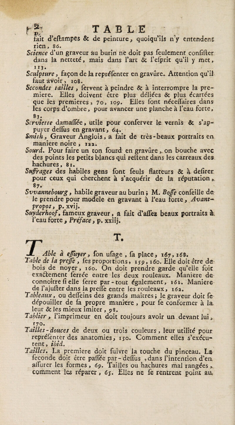 r f; TABLE fait d’eftampes & de peinture, quoiqu’ils n y entendent rien, 86. Science d’un graveur au burin ne doit pas feulement confilter dans la netteté, mais dans l’art ôc i’elprit qu’il y met, 113. Sculpture, façon de la repréfenter en gravure. Attention qu’il faut avoir, 108. Secondes tailles, fervent à peindre & à interrompre la pre¬ mière. Elles doivent être plus déliées ôc plus écartées que les premières, 70, 109. Elles font nécelfaires dans les corps d’ombre, pour avancer une planche à l’eau forte, 8 3; Serviette damalfée, utile pour conferver le vernis & s’ap* puyer delfus en gravant, 64. Smith, Graveur Anglois , a fait de très-beaux portraits en maniéré noire , 122. Sourd. Pour faire un ton fourd en gravure on bouche avec des points les petits blancs qui reltent dans les carreaux des hachures, 81. Suffrages des habiles gens font feuls flatteurs Ôc \ deflrer, pour ceux qui cherchent à s’acquérir de la. réputation, 87. Svvannehourg, habile graveur au burin » M. Boffe confeille de le prendre pour modèle en gravant à l’eau forte, Avant~ propos j p. xvij. Suyderhoof, fameux graveur, a fait d’alfez beaux portraits à l’eau forte , Préface, p. xxiij. T T. Ahle à effuyer, fon ufage , fa place, 167,168. Table de la preffe , fes proportions, 159,160. Elle doit être de- bois de noyer, 160. On doit prendre garde qu’elle foie exactement ferrée entre les deux rouleaux. Maniéré de connoître fi elle ferre par-tout également, 161. Maniéré de l’ajufter dans laprefle entre les rouleaux, 162. Tableaux, ou delfeins des grands maîtres i le graveur doit fe dépouiller de là propre maniéré , pour fe conformer à la leur ôc les mieux imiter , 98. Tablier, l’imprimeur en doit toujours avoir un devant lui, r 70, Tailles-douces de deux ou trois couleurs , leur utilité pour repréfenter des anatomies, 150. Comment elles s’exécu¬ tent, ibid. Tailles. La première doit fuivre la touche du pinceau. La fécondé doit être palfée par-delfus ,dans l’intention d’en affiner les formes, 69. Tailles ou hachures mal rangées comment les réparer, 65. Elles ne fe rentrent point an