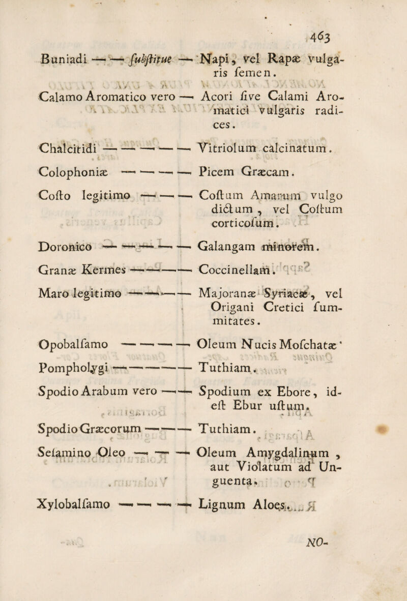 4<$3 Buniadi—•—fubftitue —' Napi, vel Rapae vulga¬ ris femen. !, . \ \ ' >, ■ C V s , \ 'v . ■ > < \ t j\ i ■, i\ ' * ’ * (\ v j. ' ./ >» Calamo Aromatico vero—< Acori ii ve Calami Aro¬ matici vulgaris radi¬ ces . Chalcitidi —••—•—-> Yitriolum calcinatum. Colophonii — *—* —- *—- Picem Graecam, Collo legitimo -—<—•—* Collum Amamim vulgo didlum , vel Coitum corticofum. Doronico •—, •—. Galangam i^iirorern. Grani Kermes-—-—• Coccinellam. i i1 * « Maro legitimo —•——•—■ Majora nae Syriacae y vel Origani Cretici fum- mitates. Opobalfamo Pompholygi Spodio Arab um vero - <y. t». ■ Oleum Nucis Mofchatte * t \\ Vv n» ; % ‘ _- - V* -V \ \ \ . J Tuthiam. Spodium ex Ebore, id- eil Ebur ullum. -* iiO ,i'‘\ Spodio Graecorum — f Selamino Oleo •—• - , it ii . * i ' L i'- i K. ‘4 Xylobalfamo Tuthiam. » , . A. Oleum Amygdalinam , aut Violatum ad‘ Un¬ guenta. o <T Lignum A1oqs,.^w k NO-
