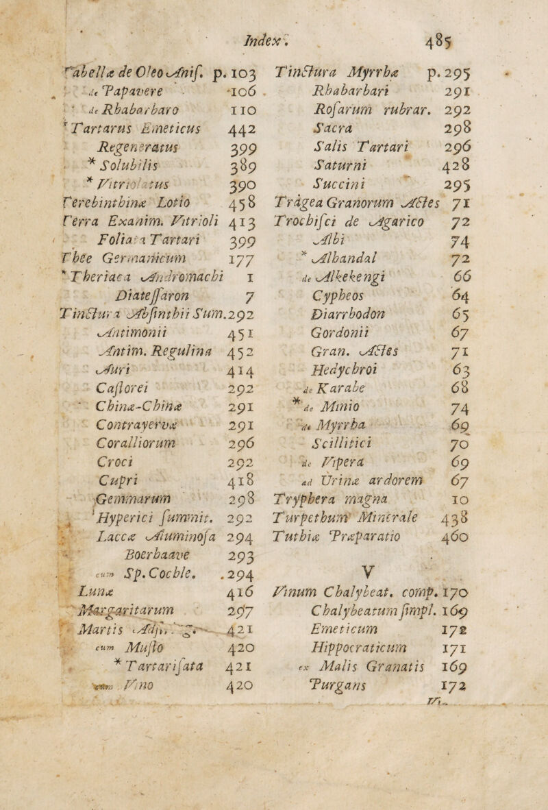 r'abeU<z de OkoMnif. p. 103 ,/e Tapavere •106 ■ de Rbabarbaro IIO r Tartarus Emeticus 442 Regeneratus 399 * Solubilis 389 * [Atri: tus 390 Verebintbinx Lotio 458 Vena Exanim. Mitrioli 4J3 Folia a Tartari y 399 rGermanicum 177 * Tberiaca Mndromachi 1 Diatejfaron 7 Tindura Mbfintbii Sum.292 Mntimonii 451 Mntim. Regulina 452 Muri 414 Caji ore i 292 Chin<z-Cbin<% 291 Contrayervx 291 Coralliorum 296 Croci 292 Cupri 4l8 Gemmarum 298 ] Hyper ici fummit. 292 Lacca Mluminoja 294 Boerbaave 293 cum Sp.Cocble• 294 Luiix 416 Margaritarum 29'7 Martis MdjiA/g. 421 cum Mu jio 420 * Tartari] at a 421 Mino 420 T indura Myrrha p. 295 Rhabarbari 291 Rofarum rubrar. 292 Sacra 298 Salis Tartari 296 Saturni 428 Succini 295 Trage a Granorum Mdes 71 Trocbtfci de Mgarico 72 74 * Mlbandal 72 de Mlkekengi 66 Cypbeos 64 Diarrbodon 6 5 Gordonii 6j Gran. MSI es 71 Hedychroi 6 3 deKarabe 68 ykfift/o 74 r/« Myrrha 69 Scillitici 70 ^ [Aperti 69 4^ Urina ardorem 67 Trypbera magna 10 Turpethum Minerale 438 Tutbia Traparatio 460 y «1 r Minum Chalybe at. comp• 170 Cbalybeatumjimpl. 169 Emeticum 172 Hippocraticum 171 « Malis Granatis 169 Turgans 172