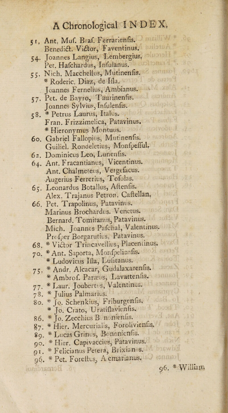 5 r? Ant. Muf. Braf. Ferrarienfis. Benedict. Victor, Faventinus. 54. Joannes Langius, 'Lembergius. Pet. Hafchardus, Infuianus. 55. Nich. Macchellus, Mutinenfis. * Roderic. Diaz, de Ifla. Joannes Fernelius, Ambianus. 57. Pet, de Bayro, Taurinenfrs. Joannes Sylvius, Infulenfis. 58. * Petrus Laurus, Italus. Fran. Frizzimelica, Patavinus. * Hieronymus Montuus. 60. Gabriel Fallopius, Mutinenfis. GuilieL Rondeletius, Monfpefful- 62. Dominicus Leo, Lunenfis. 64. Ant. Fracantianus, Vicentinus. Ant. Chalmeteus, Vergefacus. Augerius Ferrerius, Tofolas. 65. Leonardos Botallus, Afteniis. Alex. Trajanus Petron. Caftellan. 66. Pet. Trapolinus, Patavinus. Marinus Brochardus. Venetus. Bernard. Tomitanus, Patavinus. Mich. Joannes Pafchal, Valentinus. Profper Borgarutius, Patavinus. 68. * Victor Trincavellius, Placentinus. 70. * Ant. Saporta, Monfpelieniis. * Ludovicus Ilia, Lulitanus. 75. * Andr, Alcacar, Gudalaxarenns. * Ambrof. Paraeus, Lavattenhs. 77. * Laur. Joubertus, Valentinus. 78. * Julius Palmarius. ' 80. * Jo. Schenkius, Friburgenfis, * Jo. Crato, Uratiflavienfis. 86. * Jo. Zecchius B. nonienfis. 87. * Hier. Mercurialis, F orolivieniiS. 89. * Lucas Grinus, Bononicnfis. 90. * Hier. Capivaccius, Patavinus. g 1. * Felicianus Petera, Brixianus. 96. ^ Pet. Fordtus, A.cmarisnus# 96. *