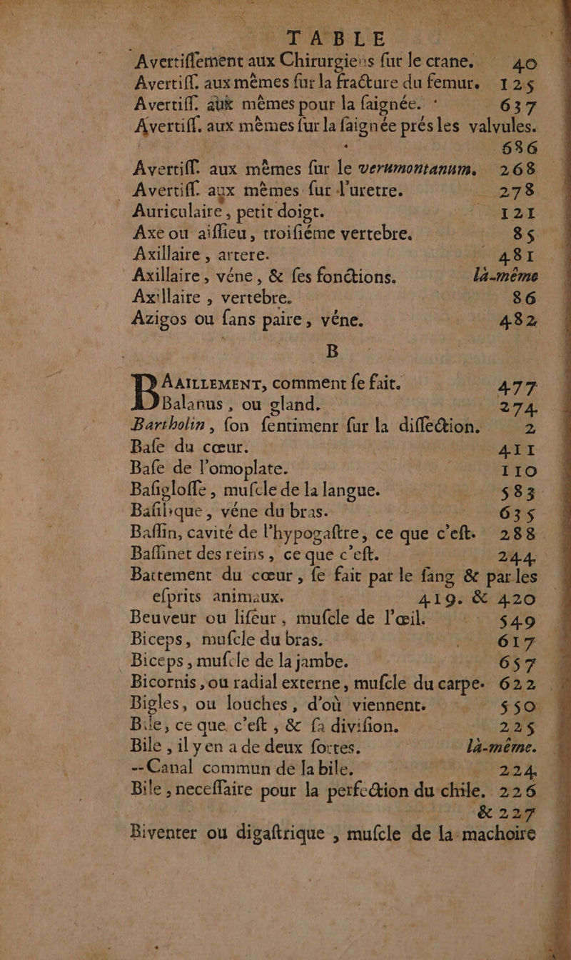 sr EU, UN SELS QE A de à dun LC Vive Æ Er Me CAT CM TN Pr PRE LS TE EE FAN ; \' à Ce 28 f “a er Aa LU An 7 # TANBEUE Avertiff. aux mêmes fur la fraéture du femur. 124 Avertiff. aux mêmes pour la faignée. : 637 Avettiff, aux mèmes fur la faignée présles valvules. Fe A 6536 Avertifl. aux mèmes {ur le verumontannm. 268 . Avertiff. ayx mêmes fur J'uretre. _ 278 Auriculaire , petit doigt. LT TRMRQUL. 5 Axe ou aiflieu, troifiéme vertebre. 8$ Axillaire , artere. _ A8I Axillaire, véne, &amp; fes fonctions. la-même Axillaire , vertebre. | | 86 Azigos ou fans paire, vêne. 432 _B AAILLEMENT, comment fe fait. 477 Balanus , ou gland. | ME pu Bartholin, {on fentimenr fur la difleétion. 2 Bale du cœur. EE Le AII Bafe de l’omoplate. 110 Bafñoloffe , mufcle de la langue. PROS CE 1 Baflique ;véne-dé'bras.\ 1, 0 ENS Bain, cavité de l'hypogaltre, ce que c’eft. 288 Baflinet desreins, ceque c'eft. 24/4; | Baitement du cœur, fe fait par le fans &amp; parles efprits animaux. 419. &amp; 420 Beuveur ou lifeur, mufcle de l'œil : 540 Biceps, mufcle du bras. TMSAEIONES _Biceps , mufcle de la jambe. | 657 Bicornis , ou radial externe, mufcle ducarpe. 622 Bigles, ou louches, d’où viennent. : $so Bile, ce que c’eft ; &amp; f: divifion. 22$ Bile , il yen a de deux fortes. lä-même. - Canal commun de la bile. fais L'é +t Bile ; neceflaire pour la petfec@ion du chile. 226 | | _&amp;227 Biventer ou digaftrique , mufcle de La: machoire