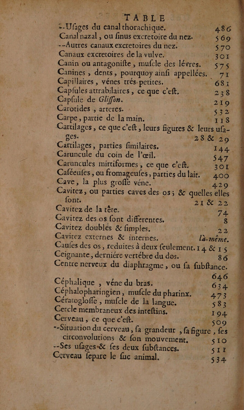 + ANA ete TT NO +-Ufages du canalthorachique. _ 486 Canal nazal , ou finus excretoire du nez. | 69 --Autres canaux excretoires du nez. $70 Canäux excretoires de la vulve. ‘SO Canin ou antagonifte , mufcle des lévres. $7s Canines , dents, pourquoy ainfi appellées. 7x Capillaires , vénes trés. petites. 631 Capfules attrabilaires , ce que c’eft. 2.98 Capfule de Gliffon. SE THE Carotides , arteres. : À HEC à Carpe, partie de la main. É 118 Cartilages , ce que c’eft, leurs figures &amp; leurs ufa- ges. JW, 12 86120 Cartilages, parties fimilaires. 144. Caruncule du coin de l'œil, $A7 Caruncules mirtiformes, ce que c’eft. 3or Caféeufes , ou fromageufes, parties du lait. 400 Cave, la plus groffe véne. 1420 Cavitez, ou parties caves des os; &amp; quelles elles font. | | 21 &amp; 22 Cavitez de la tère. 74 Cavitez des os {ont differentes. _8 Cavitez doubles &amp; fimples. VIN EN Cavitez externes &amp; internes. lé-même. \ Caufes des os, reduites à deux feulement.14 &amp;rs Ceignante, derniére vertébre du dos. 86 Centre nerveux du diaphragme, ou fa fubftance. | TFVETG Céphalique , véne du bras. 634 Céphalopharingien , mufcle du pharinx. 473 Cératogloffe | mufcle de la langue. s33. Cercle membraneux des inteftins. RS TUE Cerveau, ce que c’eft. -so9 --Situation du cerveau, fa grandeur ,fafigure ,fes circonvolutions &amp; fon mouvement, $10, 4 --Ses ufages-&amp; fes deux fubftances. SII Cerveau fepare le fuc animal. PE 534.