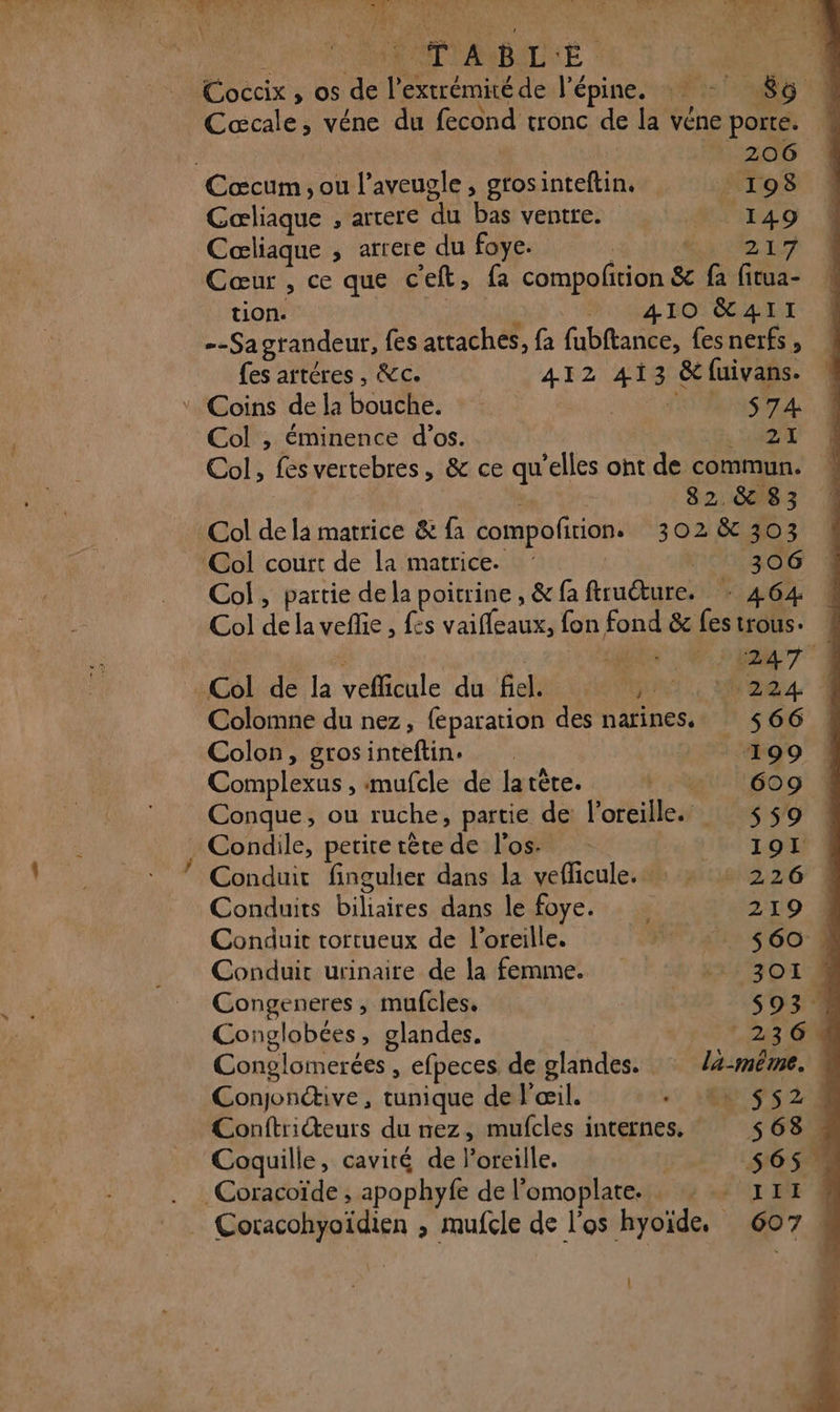Coccix , os de l'extrémité de l’épine, : = 86 Cœcale, véne du fecond tronc de la véne porte. 206 Cœcum, ou l’aveugle , grosinteftin, _ 198 Cœliaque , arcere du bas ventre. 149 Caœliaque , arrere du foye. RE RU Cœur , ce que c'eft, fa compolition &amp; fa fitua- tion. | LE x 1 10 &amp;AII --Sa grandeur, fes attaches, fa fubftance, fes nerfs , fes artéres , &amp;c. 412 41i3 &amp;fuivans. * Coins de la bouche. de LU SIN Col , éminence d'os. : DL Col, fes vertebres, &amp; ce qu'elles oht de commun. ; - 82. &amp; 83 Col de la matrice &amp; fa compofirion. 302 &amp; 303 de: : Col de la vefficule du fiel. HOSERRT TPE Colomne du nez, feparation des narines. 566 Colon, grosinteftin. 199 Complexus , mufcle de latète. ut L609 Conque, ou ruche, partie de l'oreille. $59 : Condile, petite tête de l'os. I9I . Conduit finguher dans la veficule.… » + 226 : Conduits biliaires dans le foye. 219 : Conduit tortueux de l'oreille. FT 4410 $ 60 Conduit urinaire de la femme. 34 3O1 1 Congeneres , mufcles. 593. Conglobées, glandes. 233 C4 Conglomerées , efpeces de glandes. * lé-même. Conjonétive, tunique de l'œil. . 16% S52 4 Conttriteurs du nez, mufcles internes. 568 Coquille, cavité de l'oreille. $6$ … Coracoïde ; apophyfe de l'omoplate. 111€ NEO Col, partie dela poitrine, &amp; fa ftruéture. - 464 Col de la veffie , fes vaifleaux, fon fond &amp; Les trous: Coracohyoïdien , mufcle de l'os hyoiïde, 607 l