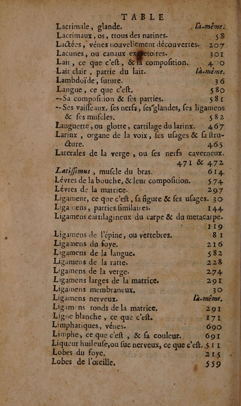 | CE CREER. Lt | a REA TE HA 1” | éme, Lacrimaux, os, trous des narines. «a Laées, vénes nouvellement découveL tie 207. Lacunes, ou canaux exfetoires. .. ê 301 è Y EN É Le TL “À PR RE Lair, ce que c'eft, &amp; ‘compofition. 400 Lait clair , partie du lait. pe lèmême, Esmbdoïde, future. | 36° À Langue, ce que c'eft. RS ii { .«-Sa compof:ion &amp; fes parties. ras ESC 4 1 “ -- Ses vailleaux, {es nerfs, fesglandes, fes ligamens &amp; fes mufcles. Nr sg UE Languette , ou glotte, cartilage dularinx. 467 Larinx , organe de la VOix ; fes ufages &amp; fa ftru- ture. 465: À Laterales de la verge , , ou fes nerfs caverneux. 471 à 472 Laine mus , mufcle du bras. fours en Lévres de la bouche, &amp; leur spmpo lise 574 Lévres de la matrice. : AE: ‘(| Ligament, ce que c ’eft , fa figure &amp; fes ufages. 30 Liga: Hens, parties HNlires 144 Ligamens cartilagineux du carpe &amp; du metagarpe. # SANTO: Ligamens de l’épine, ou vertebres. SE Ligamens du foye. 216 Ligamens de la langue. 582 Lio gamens de. la ratte. : : ‘#.288 8 Ligamehs de la verge. te _ 274 Ligamens larges de th matrice. | 29H Ligamens membraneux, 24 39 -% Ligamens nerveux. 11 là-même. :: Va Ligimens ronds dela matrice, 291 Ligse blanche , ce que Celts. +27 rm 7 LT Limphatiques, vénes.. | 690 Limphe, ce que c'eft , &amp; fa cohleis 691 Lobes de loeile. F $59.