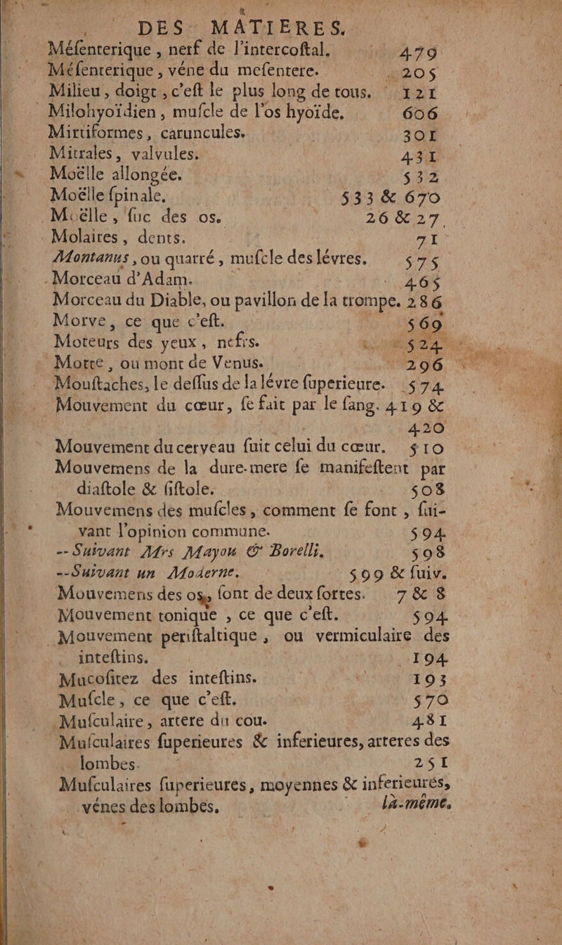 Méfenterique , nerf de l’intercoftal, 49 . Méfenterique, véne du mefentere. 42OS . Milieu, doigc , c’eft le plus long de tous. 121 Milohyoïdien mufcle de l'os hyoïde, 606 Mirtiformes , Caruncules. | 301 Mitrales, valvules. | 431 Moëlle allongée. S32 Moëlle fpinale, | 533 &amp; 670 Mi ëlle à fuc des os. | 26 &amp; 27. Molaires, dents. | 71 Montanus ,ou quarré, mufcle deslévres. 7$ - Morceau d'Adam. | 465$ Morceau du Diable, ou pavillon de lé trompe. 2.86 Morve, ce que c'eft. $ 69 | Motetrs des yeux nefrs. ke RS TAN, ü Morre , où mont de Venus. 296. * Mouftaches, le deflus de la lévre FA rm 574 420 Mouvement du cerveau fuit celui du Cœur. $IO Mouvemens de la dure-mere fe manifeftent par diaftole &amp; fiftole. 503 Mouvemens des mufcles, comment fe font , fui- vant l'opinion commune. $94 -- Suivant Ars Mayou € Borel, 59038 --Suivant un Moderne. 509 &amp; fuiv. Mouvemens des 0% font de deux fortes. 7&amp;S8 Mouvement tonique , CE que € ef. $94 . Mouvement periftaltique , ou vermiculaire des _ inteftins. 194 Mucofitez des inteftins. + 193 Mufcle, ce que c’eff. $ 79 Mufculaire, artere du cou. AI Muiculaires fuperieures &amp; inferieures, arteres des lombes. | 2$1 Mufculaires faperieutes, moyennes &amp; inferieurés, -vênes des lombes. | ” là-même, &amp;. ! EN d +