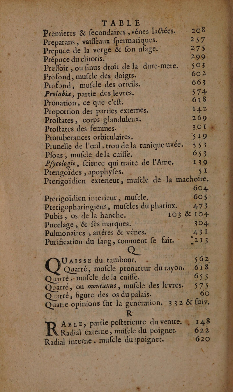 Du TAB LIÉE. HR 1 Premieres &amp; fecondaires , vénes laëtées. 208. Preparans, vaifleaux fpermatiques. PRE LA Prepuce de la verge &amp; fon ulages 1e Prépuce duclitoris. ia Li RS UE Prefloir , ou finus droit de la dure-mere. 503 Profond, mufcle des doigts. _ 602 Profond, mufele des orteils. © 663 Prolabia, partie des levres. 574 Pronation, ce que c'eft. DR EN Ye” Proportion des parties externes. 142 Proftates, corps glanduleux. 269. Proftates des femmes. a 301% Protuberances orbiculaires. ARE, Prunelle de l'œil , trou de la tuniqueuvée. 553. Pfoas, mufcle dela cuiffe. NO SE: | Pfjcologie, fcience qui traité de l’'Ame. 139 . * Prérigoïdes , apophyfes. , j11Y Te RES Pterigoïdien exterieur, mufcle de [a machoire. : | A 604. Prerigoïdien interieur , mufcle. 60$ *: Prerigopharingiens, mufcles du pharinx. 473 Pubis, os de la hanche. 103 &amp; 104 Pucelage , &amp; {ès marques. APARE Pulmonaires ; attéres &amp; vénes. 431 Purification du fang, comment fe fait. = 213 MRUAisse du tambour. . $62 x Quarré, mufcle pronateur durayon. 618 Quarré ; mufcle de la cuifle. |, LT narré, ou #ontanus , mufcle des levres. 575. Quarré, figure des os du palais. __ 60 Quatre opinions fur la generation. 332 &amp;c fuiv. ABLE, partie pofterieure du ventre. 4 148 R Radial externe, mufcle du poignet. 622 | ‘Radial interne. mufcle dutpoignet. 620 74