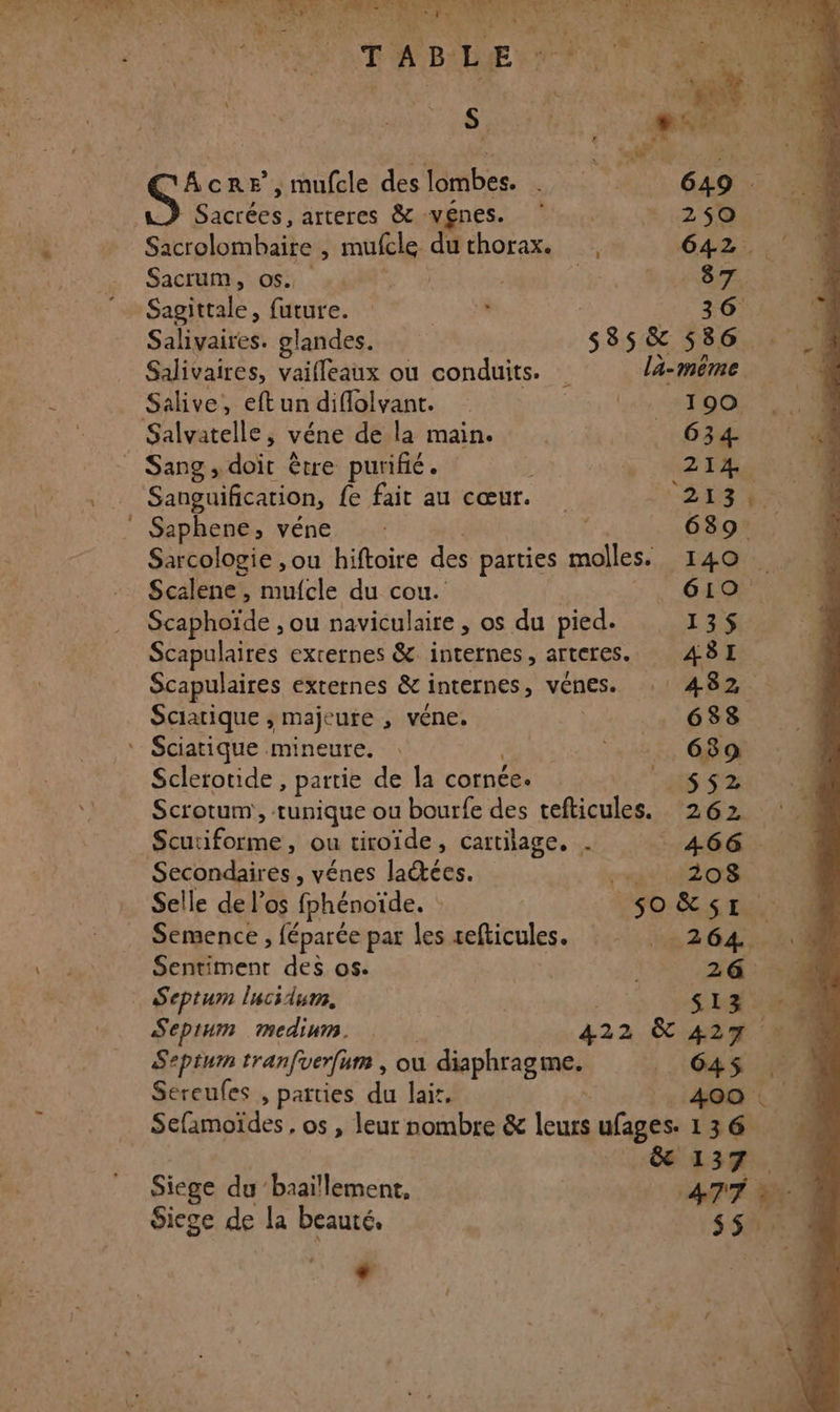 SENÉOSSATEAE P He ii es RS tAcre, mufcle des lombes. LOC DS 649 . Dacreess arteres à&amp; - ‘v£nes. rrute LS S LRÉéroloin dite ; mufcle du thorax. 642. Sacrums os 484% © : La ON Sagittale, future. | 36 Salivaires. glandes. S 585 &amp; 586. Salivaires, vaifleaux où conduits. la-même Salive, eftundiflolvant. TS ie 0/ Salvatelle, véne de la main. 634 Sang , doit être purifié. | rs 7748 Sanguification, {e fait au cœur. “243 +. Saphene, véne 689 Sarcologie ,ou hiftoire des parties molles. - 140. Scalene, ole du cou. LT GER Écaphaide : ou naviculaire , os du pied. 135$ Scapulaires externes &amp; internes, arteres. ABI Scapulaires externes &amp; internes, vénes. : 482 Sciarique ; majeure , véne. … jy eff ‘ Sciatique mineure. : 85 6 Sclerotide, partie dela cornéée ds à Scrotum, tunique ou bourfe des tefticules. 262 : Scutiforme, ou tiroïde, cartilage. . 466. Secondaires , vénes Léées. at Selle de l'os fphénoïde. sS0oXsIr. Semence , féparée par les sefticules. 264. Re hcnr des os. À 26 Septum lucidums, | À skR à Septum medium. 422 à 427 Septum tranfuer[um , ou diaphragme. 645 . Sereufes , parties du lai. 400 0. Sefamoïdes , os , leur nombre &amp; leurs ufages. 136 &amp;137 Siege du baaillement, ATT. w) Siege de la beauté, $ se L +