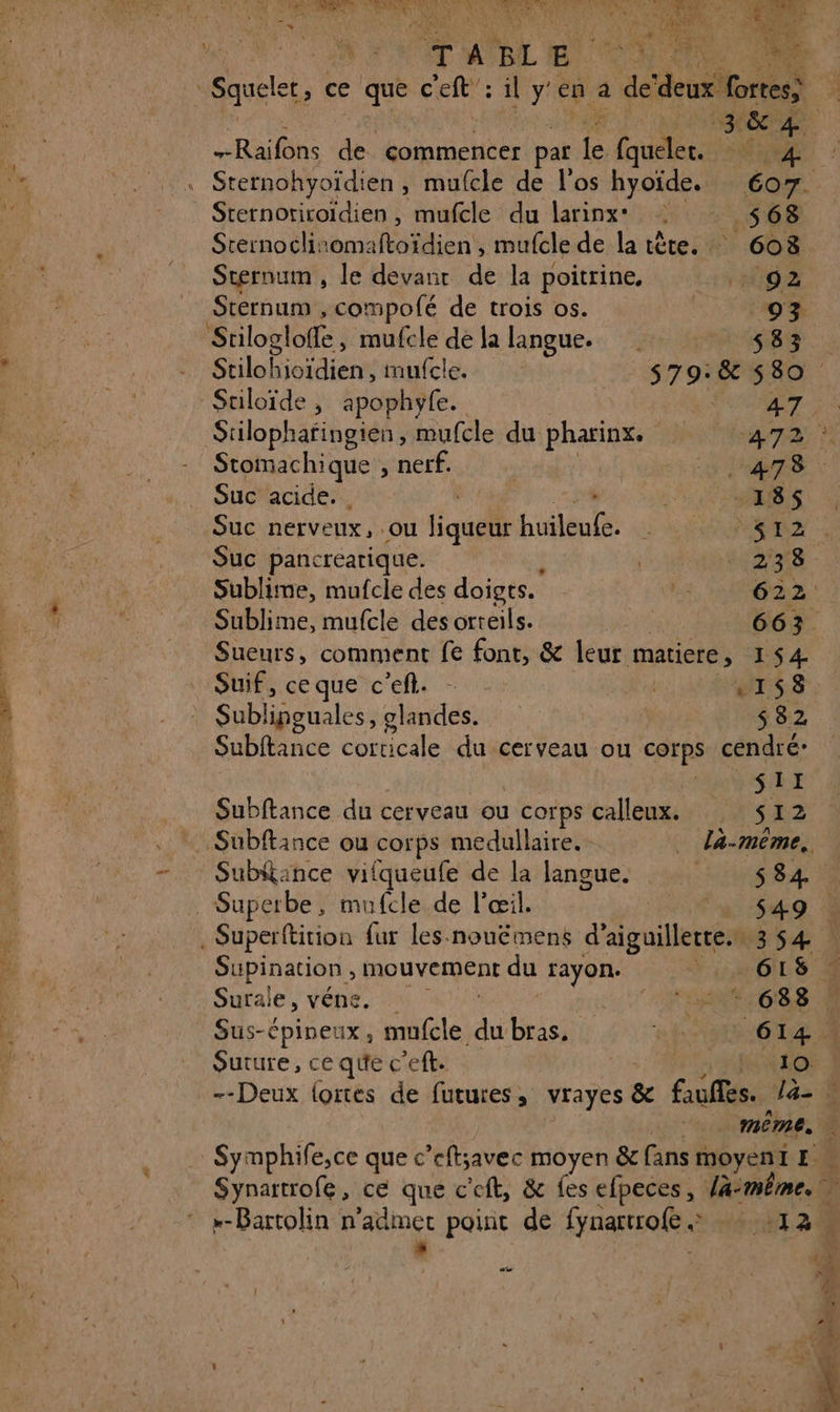 SP Fe : CL 5 ue ia “4e ‘ | 7 A BL E SRE US | Squéler, ce que c'eft : il y'en a de eux Res : LRaifhe +46 commencer par es (auelets D: « Sternohyoïdien, mufcle de l'os hyoïde. cal Sternotiroïdien , mufcle du larinx* : _$s68 Srernoclirnomaftoïdien , mufcle de latète. 608 Sternum , le devaur de la poitrine, + 92 Sternum , compofé de trois os. 93 Stiloglofe, mufcle de la langue. 583 Stilo Hoidféné mufcle. _s79:&amp; 580 Stiloïde , apophyfe. KR 2 Silophatingién mufcle du pharinx. AR 7 VS Stomachique , nerf. RS Suc acide. | - - 185$ Suc nerveux, . ou liqueur huileufe. j R2 |: Suc pancrearique. FUMER - Sublime, mufcle des doigts. VA 622 Sublime, mufcle des orteils. 663. Sueurs, comment fe font, &amp; leur matiere, 154 “Suif, ceque c'eft. - 158 : Subl inguales, glandes. | | $ 32 Subftance corticale du cerveau ou corps cendré: SII Subftance du cerveau ou 1 Corps calleuxir Asa Subftance ou corps medullaire. … … La-même. : ubitance vifqueufe de la langue. 534. Superbe, mufcle de l'œil. $49. . Superftition fur les-nouëmens d’aiguillette.3 54 2 Supination , mouvement du rayon VOLS Surale, véne. ‘pm GES Sus-épineux, mufcle À bras. nr 6 Suture, ce que c'eft. 10 oo mime. Symphife,ce que c’eftsavec moyen &amp; fans MOyEnT E «-Bartolin n’admet point de fynartrofe 12 Ê de
