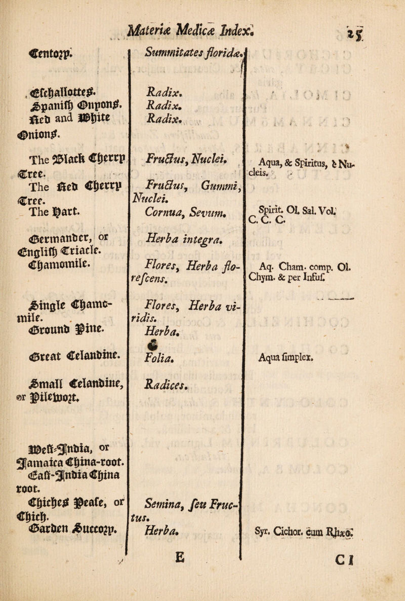 &lt;Γ«ιί0Π». , «Sfcijallotteif. ,&amp;ρηηΐφ &lt;©»ροη£. ffiefc and 3Bi\itZ #nion£. The SMacit Ct)«cp The I5ei €&amp;ettp _ The ^act. «©ermantitr, or «βηβΐίφ Criadf. Cfjamomilc. jingle Cijamc- ttiile. . &lt;0rounl&gt; ®i«e. $3rcat Celanhinc. Urnali «daithine, ©r $il«toojt. i^eft^nbia, or Jamaica €ijina-root. &lt;Siaff-3!ntiia&lt;£frtna toot. Cfjidjeif ©cafe, or ©ar&amp;tn &lt;δ««ο?ρ. Mdteri# Medic# Index' a '■■ ' % v- ■&amp; . * . a , Summitates florida. Radix. Radix. Radix. H FruBus, Nuclei, t v .· / *· FruBus i Gummi, Nuclei. Cornua, Sevum· Herba integra. Flores, Herba flo- refeens. Flores, Herba vi¬ ridis. Herba· 4 Folia. Radices· $ * - ·. S . ... 4 . ' 1 Aqua, &amp; Spiritus, fe Nu¬ cleis. Spirit. OI. Sal. Voi. c. c. c. Aq. Cham· comp, Ol. Chym. &amp; per InfuC Aqua ilmplei. Semina, feu Fruc¬ tus. Herba. Syr. Cichor. cum RJuaC CI E