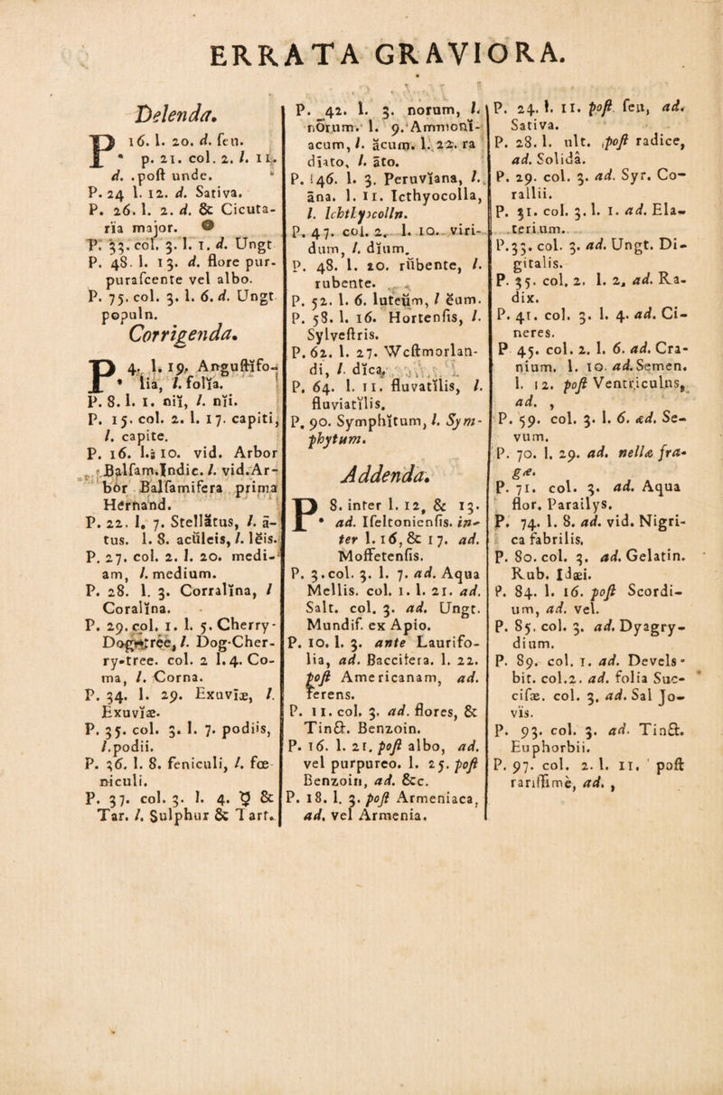 ERRATA GRAVIORA. Delenda. Pl6. 1. 20. d. fen. * p. 21. coi. 2. /. I ij. d. .poft unde, P. 24 1. 12. d. Sativa. P. 26. 1. 2. d. &amp; Cicuta- ria major. © P; 55. coi, 3. I. I. d. Ungt P. 48. 1. 13. d. flore pur- purafeente vel albo. P. 75. coi. 3. 1. 6. d. Ungt populn. Corrigenda. 4, 1. 10, Anguftifo- *!l f Γ IV ^IP* iia, /. folia P. 8.1. 1. nii, /· ηϊί. P. 15. coi. 2. 1. 17. capiti, /. capite. P. 16. 1.810. vid. Arbor r ; JBalfam.Indic. /. vid.Ar- bor Balfamifera prima Hirnand. P. 22. I, 7. Stellatus, /. a- tus. 1. 8. aculeis, /. leis. P. 27. coi. 2. I. 20. medi-* am, /.medium. P. 28. 1. 3. Corralina, / Coralina. P. 29. col. I. 1. 5. Cherry- Dogrttree, /. Dog-Cher- ry-tree. coi. 2 1.4. Co¬ ma, /. Corna. P. 34. 1. 29. Exuviae, /. Exuviae· P. 35. coi. 3. I. 7. podiis, /.podii. P. 36. 1. 8. feniculi, /. fee i&gt;iculi. P. 37. coi. 3. 1. 4. &amp; Tar. /. Sulphu* &amp; T art* P. 42. 1. 3. norum, /« nOrum. 1. 9. Arrvmcni- acum, /. acum. 1. 22. ra dlato, /. ato. P. i 46. 1. 3. Peruviana, /. ana. 1. 11. Tcthyocolla, /. Ichtlyjcollrt. P. 47. coi. 2. L io. viri- dum, /. dium. P. 48. I. 20. rubente, /. rubente. ' P. 52. I. 6. luteum, l eum. P. 58. 1. 16. Hortenfis, /. Syiveftris. P.62. 1. 27· Wcftmorlan* di, /· dica, 'j\\/ ■. P, 64. 1. 11. fluvatilis, /. fluviatilis, P. 90. Symphitum, /. Sym¬ phytum. Addenda. P8. inter 1. 12, &amp; 13. • ad. Ifeltonienfis. ini¬ ter 1.16, &amp; 17. ad. Moffetenfis. P. 3.coi. 3. 1. 7. ad. Aqua Mellis, coi. 1. 1. 21. ad. Salt. coi. 3. ad. Ungt. Mundif. ex Apio. P. 10.1. 3. ante Laurifo- lia, ad. Baccifera. 1. 22. tofi Americanam, ad. Ferens. P. 11. coi. 3, ad. flores, &amp; Tin£L Benzoin. P. 16. 1. 2r. poft albo, ad. vel purpureo. 1, 25. poft Benzoin, ad. &amp;c. P. 18. 1. 3. poft Armeniaca, ad. vel Armenia. P. 24. 1. II. poft fen, ad, Sativa. P. 28. 1. ult. (poft radice, ad. Solida. P. 29. coi. 3. ad. Syr. Co¬ rallii. P. 31. col. 3.I. i. ad. Eia· terium. P.33. coi. 3. ad. Ungt. Di¬ gitalis. P. 35. coi, 2. 1. 2, ad. Ra¬ dix. P. 41. coi. 3. 1. 4. ad. Ci¬ neres. P 45. coi. 2. 1. 6. ad. Cra¬ nium. 1. 10. ad. Semen. 1. 12. poft Ventr.iculnSj ad. , P. 59. coi, 3. 1. 6. ad. Se¬ vum. P. 70. 1. 29. ad. nelU fra· ga. P. 71. coi. 3. ad. Aqua flor. Parailys. P. 74. 1. 8. ad. vid. Nigri¬ ca fabrilis. P. 80. coi. 3. ad. Gelatin. Rub. Idaei. P. 84. 1. 16. poft Scordi- um, ad. vel. P. 85. coi. 3. ad. Dyagry- dium. P. 89. coi. i. ad. Devels* bit. coi.2. ad. folia Suc- cifas. coi. 3. ad. Sal Jo¬ vis. P. 93. coi. 3. ad. Tin£l. Euphorbii. P. 97. coi. 2. 1. ii. poft rariiflme, ad, ,