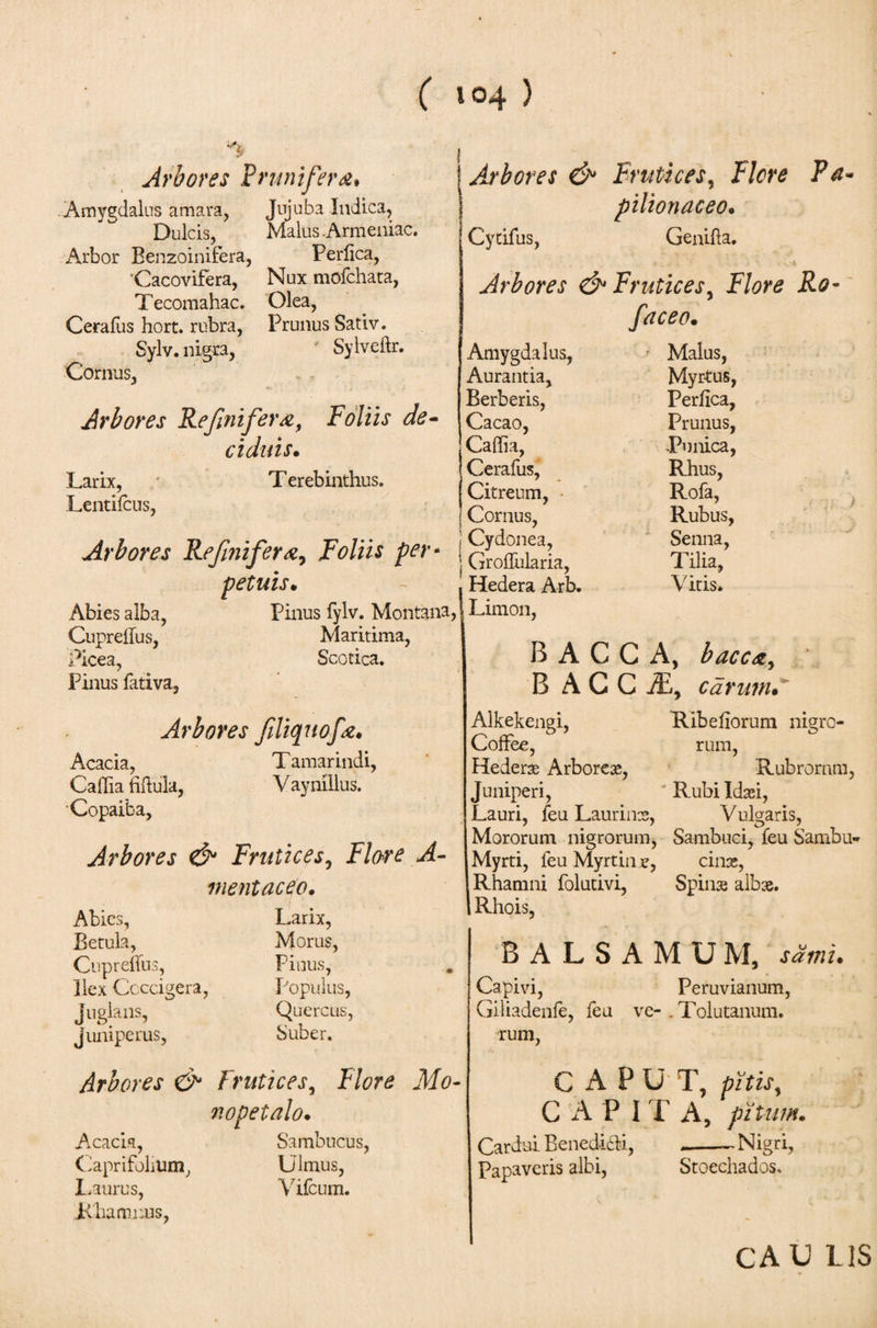 Arbores Prunifera. Amygdalus amara, Jujuba Indica, Dulcis, Malus Armeniae. Arbor Benzoinifera, Perfica, 'Cacovifera, Nux mofchata, Tecomahac. Olea, Cerafiis hort. rubra, Prunus Sativ. Sylv. nigra, Syiveilr. Cornus, Arbores Refinifer&amp;, Foliis de- c iduis. Larix, Terebinthus. Lentifcus, Arbores Refinifera, Foliis per¬ petuis. - . Abies alba, Pinus fylv. Montana, Cupreiius, Maritima, Picea, Scotica. Pinus fativa. Arbores &amp; Frutices, Flere Pa■ pilionaceo. Cytifus, Genifla. Arbores &amp; Frutices&gt; Flore Ro- faceo. Arbores filiquofa. Acacia, Tamarindi, Caffia fiftula, Vaymllus. Copaiba, Arbores 0* Frutices, -4- mentaceo. Abies, Larix, Betula, Morus, Cupreffus, Pinus, Ilex Ccccigera, Populus, juglans, Quercus, juniperus, Amygdalus, Malus, Aurantia, Myrtus, Berberis, Perfica, Cacao, Prunus, Caffia, Punica, Cerafus, Rhus, Citreum, · Rofa, Cornus, Rubus, Cydonea, Senna, GroiTularia, Tilia, Hedera Arb. Limon, Vitis* Suber. Arbores &amp; Frutices, JWtf- nopetalo. Acacia, Sambucus, Caprifolium, Ulmus, Laurus, Vifcum. Rhamnus, B A C C A, bacc&lt;z, B A C C JE, carum. Alkekengi, Ribeiiorum nigro- CofFee, rum, Hederae Arboreae, Rubrorum, Juniperi, ' Rubi Idaei, Lauri, ieu Laurincs, Vulgaris, Mororum nigrorum, Sambuci, ieu Sambu- Myrti, ieu Myrtin e, cina;, Rhamni folutivi, Spinae albae, i Rhois, B A L S A M U M, sdmi. Capivi, Peruvianum, Giliadenfe, feu ve- . Tolutanum. rum, C A PU T, pitisy CAPI T A, pitiim. Cardui Benedici, — Nigri, Papaveris albi, Stoechados. CAU LIS