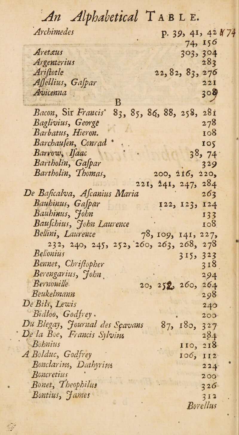 Archimedes Aretaus Argenterius Ariftotle Ajjellius, Gafpar Avicenna p. 3P> 41* 4*^74 74> 3°3> 3°4 283 22, 82, 83, 275 221 B 30^ Bacony Sir Francis' 83, 85, 8£, 88, 258, Baglivius, Georgt BarhatuSy Hieron. Barchaufeny Conrad * . . BarroWy Ifaac Bartholiny Gafpar Bartholiny FhomaSy De Baficalvay Afcanius Maria Bauhinusy Gafpar BauhinuSy John Baufchiusy John Laurence Belliniy Laurence 281 278 108 105 38> 74 3 *9 200, 21(5, 2 20, 221, 241, 247, 284 2(53 122, I23, I24 133 I08 78,109, 141,227, BeUonius 3i5> 323 Bennety Chriftopher 318 Berengariusy John 2P4 Bernouilie 20, 2J& 260, 2(54 Beukelmann 25)8 DeBiLy Lewis 240 Bidiooy Godfrey. t 200 Du Biegajy Journal des Sfavans 87, l80. 327 De la Boey Francis Sylvim 284 Bohnius I 10, 218 A Bolduc, Godfrey io(5. 112 Bonclariniy Dathyrim 224 Boner etius 2 00 Bonety fheophilus • 326 Bontiusy James 312 . Bore Hus