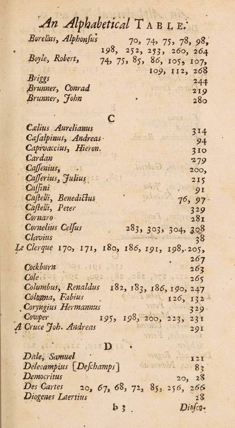 V , ' An Alphabetical Tael e.‘ Bore Hus, Alphonfus 7°> 74> 75, 78, 98, 1 98, 252, 252, 260. 2(54 ifojw, Aoferf, 74, 75, 85, 8<5, 105, 107, 109, *12* 268 Briggs 244 Brunner, Conrad 219 Brunner, John # 280 • c Callus Aurelianus 314 Cafalpims> Andreas 1 ■ ^ • . ’ * 7 T 94 Capivaccius, Hieron. 310 Cardan •219 Cajfenius, 200y Cafferzus, Julius 215 Ca/Jlni 'V<-T\)V , * 91 Caflelli, BenediEluS • * 7^ 97 ■ Cuflelli, Peter 329 Cornaro 281 Cornelius Celfus 283, 303, 3°4> Claims - ft-.*’-.-.. 38 .267 Cockhum 262 Colei, ; 265 Columbusy Renaldus 182, 183, i8<5, ipo, 247 Colttf$nay Fabius , 12<5, 132 . Coryngius Hermannus 329 Coxier I955 1983 20O3 223, 231 A Cruce Joh. Andreas 291 ) D • D/zk, Samuel 121 Delecampius \Dejchamps\ 83 Democritus 20 y 28 Des Cartes 20, 6$, yi3 < 256, 266 Diogenes Laertius bS. Dibfcfa
