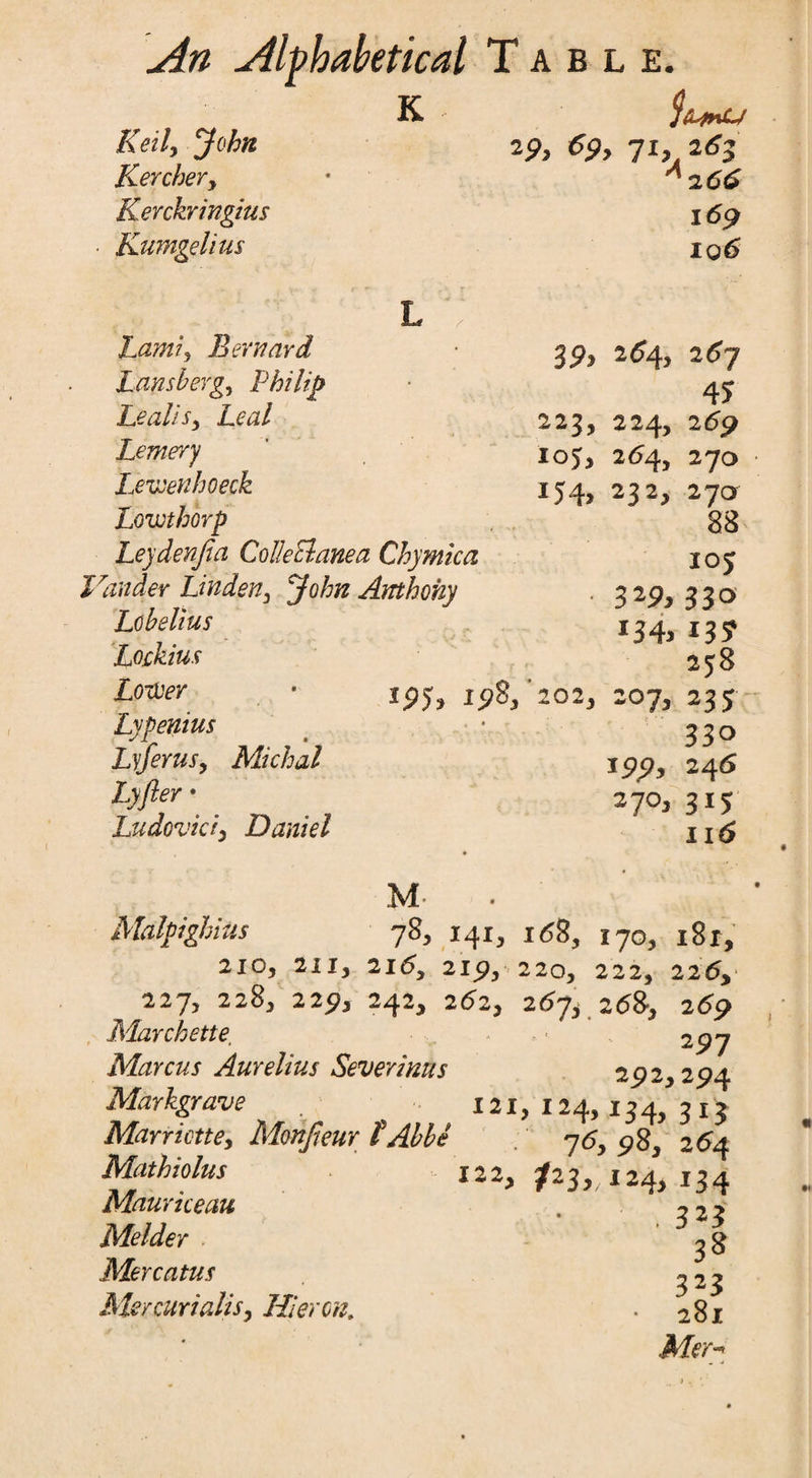 K - ^ Ketly John 29, 69 y ji, 263 Kerchery • ^2 66 Kerckringius 169 Kumgelius 106 Lamiy Bernard Lansbergy Philip Lealisy Leal Lemery Levjeuhoeck Lowthorp Leydenjia Colieclanea Chymica Vander Linden, John Anthony Lobelias Lockius Loftier Lypenius Lyferus, Michal Lyfter * Ludoviciy Daniel 223, 105, 15 4> 39> 2&4> 2^7 45 224, 269 26/\y 270 232, 270 88 105 329> 33° 134y 137 258 Jp5> ipS, '202, 207, 235 330 ipp, 246 27°, 315 116 Malpighius M 78, 141, 168, 170, i8r, 210, 211, 2l6y 219, 220, 222, 226y 227, 228, 22p, 242, 26ly 26jy Z6%y 269 Marchette. 297 Marcus Aurelius Severinus 292,294 Markgrave . X 21, 124, 134, 31 $ Marricttey Monjteur tAbbe 76, 98, 264 Mathiolus 122, /2 3,; 124, 13 4 Mauriceau . 223 Melder 38 Mercatus ^23 Mercurialisy Hi even. . 281 AffT-