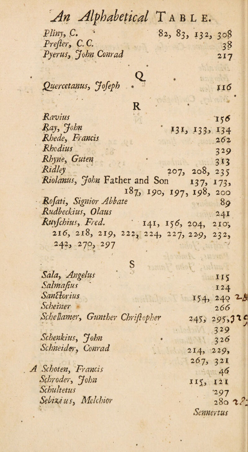 Pliny, C. '* Prefer, C. C. Pyerus, John Conrad 82,83,132,303 3? 217 Quercetanus, Jofeph R 116 m> m> Ravins Ray, John Rhede, Francis Rhvdius Rhyne, Guten Ridley 2oj, 208, Riolanus, John Father and Son 137, 187, 190, 19J, 19S, 200 Rofati, Signior Abbate 89 Rudbeckius, Olaus 241 Ruyfchins, Fred. * 141, 15 6, 204, 210’, 216, 218, 219, 222^ 224, 227, 219, 2323 2423 2703 297 156 134 262 3 2 9 313 235 *7 3> S Angelas Salmafius SanElorius Scheiner Sc he Hamer, Gunther Chrifepher Schenkius, John « Schneider, Conrad A Schoten, Francis Schroder, John Schultetus Sebi&us, Melchior 115 124 154, 240 't-B 2 66 245> 295,3 a 329 3 2<5 214, 229, 267, 321 ■ 4* 115, 121 •297 280 \?‘m Sennertus