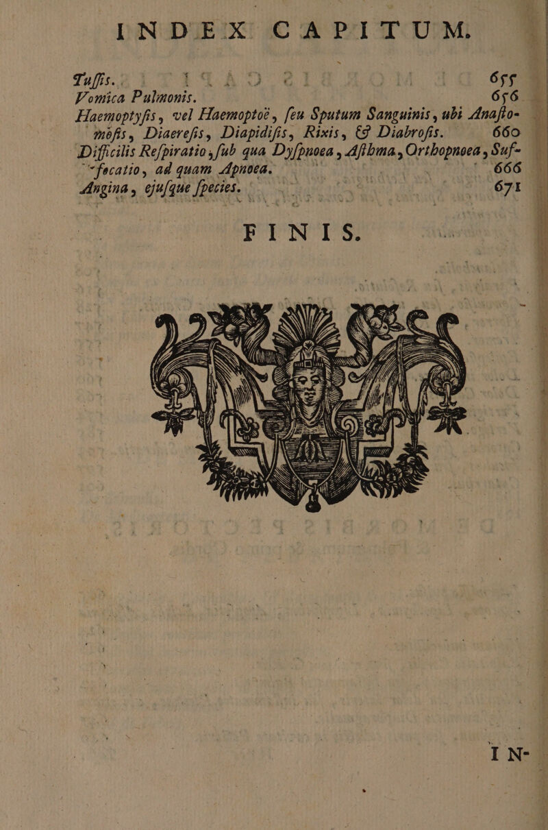 Thea li TERT A0 €1 ) 4 Fomica Pulmonis. ór6.. mof, Diaerefis, Diapidifis, Rixis, C9 Diabrofis. 660 |^ 666 fecatio, ad quam ;dpnoea. 2020 XT cadis eus DENM. oc WA T aEFREPEEEEEPEEPREE———BRRUAN —9 9 LY SN * mipondybr* — 9 Reime am x Mer. Jus M En