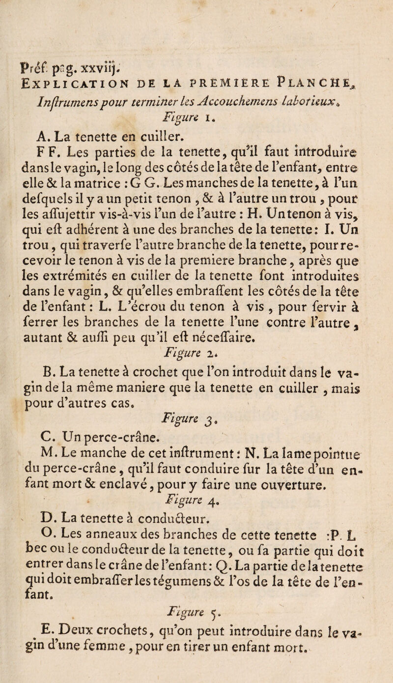 Préf pag. xxvüj. Explication de là première Planche^ Inftrumenspour terminer Les Accouchemens Laborieux6 Figure i. A. La tenette en cuiller. FF. Les parties de la tenette, qu’il faut introduire dansle vagin, le long des côtés de la tête de l’enfant* entre elle St la matrice : G G. Les manches de la tenette, à l’un, defquels il y a un petit tenon , & à l’autre un trou , pour* les aflujettir vis-à-vis l’un de l’autre : H. Un tenon à vis* qui eft adhérent à une des branches de la tenette: L Un trou, qui traverfe l’autre branche de la tenette* pour re» cevoir le tenon à vis de la première branche, après que les extrémités en cuiller de la tenette font introduites dans le vagin, & qu’elles embraffent les côtés de la tête de l’enfant : L. L’écrou du tenon à vis , pour fervir à ferrer les branches de la tenette l’une contre l’autre 3 autant & aufîi peu qu’il eft néceffaire. Figure 2* B. La tenette à crochet que l’on introduit dans le va¬ gin de la même maniéré que la tenette en cuiller , mais pour d’autres cas® Figure j, C. Un perce-crâne. M. Le manche de cet infiniment : N. La lame pointue du perce-crâne, qu’il faut conduire fur la tête d’un en¬ fant mort & enclavé, pour y faire une ouverture. Figure 4. D. La tenette à conducteur. O. Les anneaux des branches de cette tenette :P. L bec ou le conduéleur de la tenette, ou fa partie qui doit entrer dansle crâne de l’enfant: Q. La partie de la tenette qui doit embrafîerles tégumens& l’os de la tête de l’en- faut. Figure 5. ^ E. Deux crochets, qu’on peut introduire dans le va¬ gin d’une femme, pour en tirer un enfant mort.