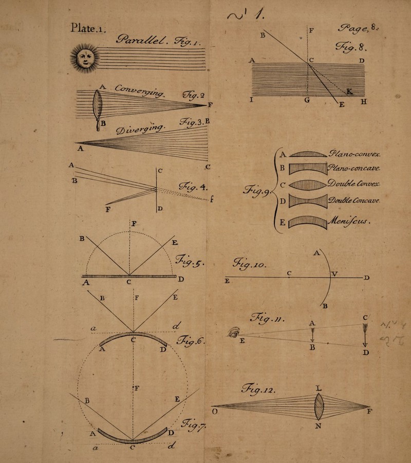 P- • < ) Plate. 1. \ . m j. <^.4. £ r 'X't&’S' Mimmwiitmiiniuunmiilmmmmmrnrnmiiminmmmiiwm /Aj ' / &&.8. 8, A ^MMMMSM^^4znc-ccnirex. Stytino-concave. Qjou/r/c Centrex- <2)ou&e Concave. ^Jione/cus. S^L<7 .20 a/v y «cO / &cq.J2. %
