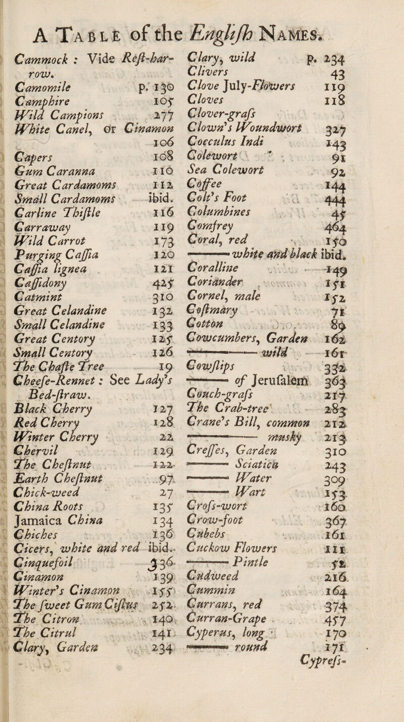 Cammock : Vide Rejl-har- Camomile P-I30 Camp hire IOf Wild Campions 277 White Canef or Cinamon ' 106 Capers 108 Gum Caranna no Great Cardamoms 112 Small Cardamoms ibid. Gar line Thijlle 116 Car raw ay 119 Wild Carrot *73 Purging Caffia 120 Caffia lignea 121 Caffidony 42j Catmint 3IQ Great Celandine 132 133 Small Celandine Great Centory 12 j Small Centory 126 The Chafte Tree 19 Cheefe-Rennet: See Lady's Bed-fir aw. Black Cherry 127 Red Cherry 128 Winter Cherry 22 Chervil 129 The C heft nut 12-2- Barth Chejlnut 97 Chick-weed 27 China Roots i3j Jamaica China i34 Chiches 136 Cicers, white and red ibid . Cinquefoil J36 Cinamon i39 Winter's Cinamon W The fweet GumCiftus 2 f% The Citron s 140. The Citrul 141 Clary, Garden 234 Clary, wild Clivers Clove July-Flowers Cloves Clover-grafs Clown's IVoundwort Cocculus Indi Cole wort Sea Colewort Coffee Colds Foot : ■ Columbines Comjrey Corah red 2 34 43 119 118 327 *43 91 9i 144 444 4? 464 i jo - and black ibid -149 1 ft if z 7i Coralline Coriander. -> Cornel, Coflmary Cotton , Cow cumbers, Garden f**1- -. vjild 161 0/ Jerufalem 363 Couch-grafs The Crab-tree Crane's Bill, common musky 217 2% 212 Creffes, Garden Sciatica Water ——— Crofs-wort Crow-foot Cubebs Cuckow Flowers ———* Pintle Cudweed Cummin Currans9 ra/ Curran-Grape Cyperus, long ■ round 310 243 3°9 *53 160 367 161 in 216 164 374 45*7 170 171 Gypreff