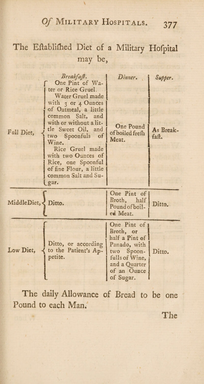 The Eftablifhed Diet of a Military Hofpital may be, Full Diet, Breakfaji. One Pint of Wa¬ ter or Rice Gruel. Water Gruel made with 3 or 4 Ounces of Oatmeal, a little common Salt, and with or without a lit¬ tle Sweet Oil, and two Spoonfuls of Wine. Rice Gruel made with two Ounces of Rice, one Spoonful of fine Flour, a little common Salt and Su- .gar* Dinner. One Pound of boiled frefh Meat. Supper. As Break- fall. MiddleDiet One Pint of Broth, half Pound of boil¬ ed Meat. Ditto. Ditto, or according Low Diet, -{ to the Patient’s Ap- ‘ petite. of One Pint Broth, or half a Pint of Pan ado, with two Spoon- fulls of Wine, and a Quarter of an Ounce of Sugar. Ditto. The daily Allowance of Bread to be one Pound to each Man. The