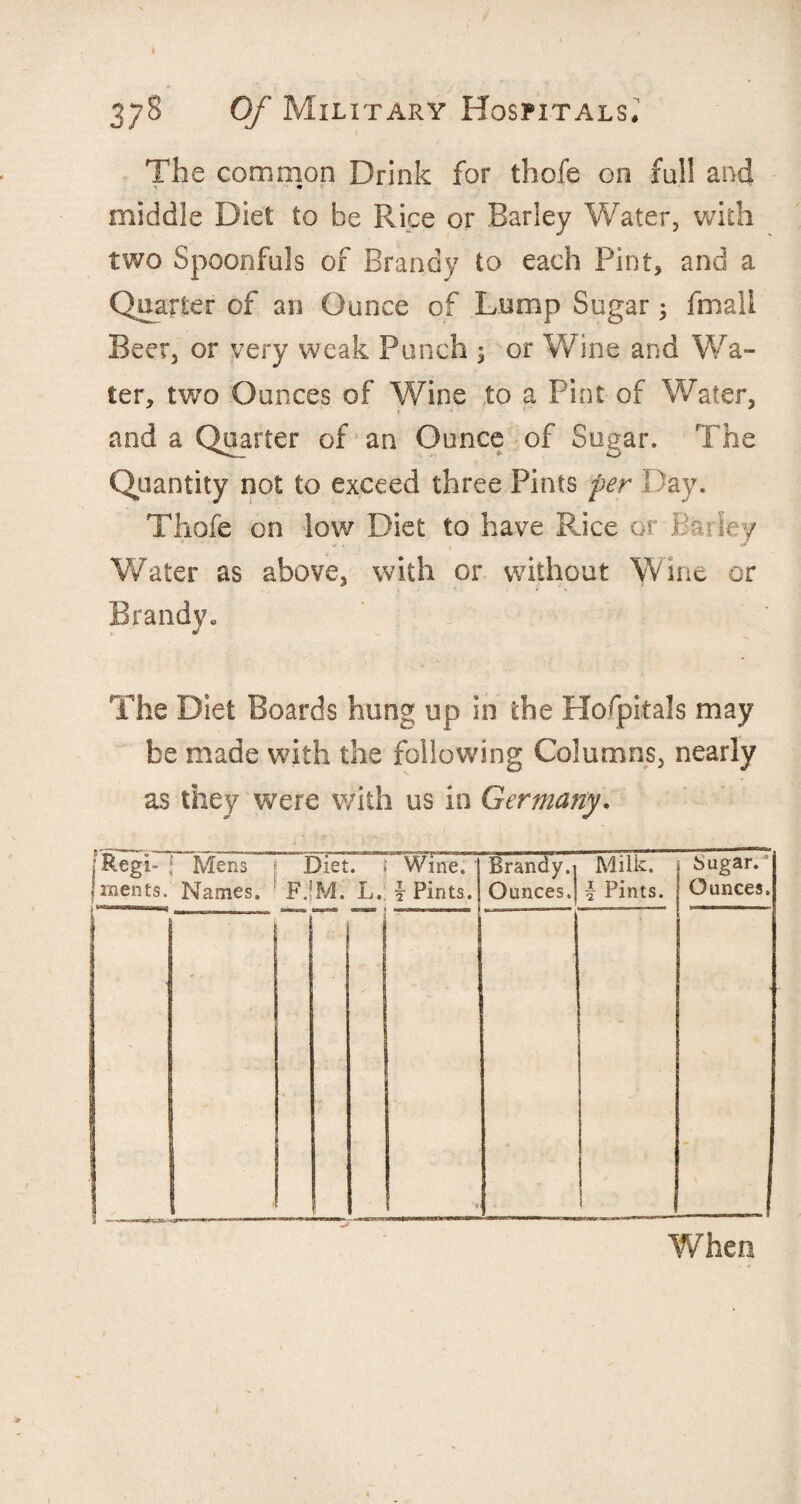 The common Drink for thofe on fall and middle Diet to be Rice or Barley Water, with two Spoonfuls of Brandy to each Pint, and a Quarter of an Ounce of Lump Sugar 3 fmali Beer, or very weak Punch ; or Wine and Wa¬ ter, two Ounces of Wine to a Pint of Water, * and a Quarter of an Ounce of Sugar. The Quantity not to exceed three Pints per Day. Thofe on low Diet to have Rice or ID. 0 / Water as above, with or without Wine or 1 ' n Brandy. The Diet Boards hung up in the Hofpitals may be made with the following Columns, nearly as they were with us in Germany. [Regi- Mens Diet . Wine. Brandy.1 Milk. j Sugar. 1 ments. Names. F.' M. L. f Pints. Ounces.] | Pints. Ounces. ■; *