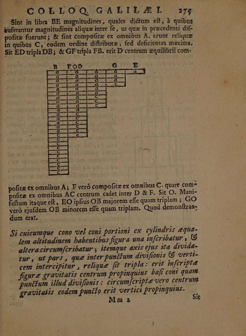 Po C OLLOOQ. GA bBIEL 3n - Sint in libra BE magnitudines, quales di&amp;um eft, à quibus - &amp;uferantur magnitudines alique inter fe, ut quz ín przcedenti dif- pofitz fuerunt; &amp; fint compofite ex omnibus A. erunt relique in quibus C, eodem ordine diftribute, fed deficientes maxima, Sit EDtriph DB; &amp; GF tripla FB. erit D centrum zquilibrii com- Y 8 FoD UY. cx C - Eug polite ex omnibus A; F veró compofitz ex omnibus C. quare com^ pofitz ex omnibus AC centrum cadet inter D &amp; F. Sit O. Mani- feftum itaque eft, EO ipfius OB majorem effe quam triplam ; GO veró ejufdem OB minorem effe quam triplam. Quod demonftran: dum erat. Si cuicumque cono vel coni portiomi ex cylindris equa- Jem altitudinem babentibus figura una inferibatur , G altera circumfiribatur , itemque axis ejus ita divida- fur, ut pars , que anter punctum divifionis (9 vertt-. cem intercipitur , relique [it tripla: erit infiripta « fünre gravitatis centrum propinquius. baft conz quam |OCpunttum illud drvifionis : circum[cripte vero centrum gravitalis eodem puncto erit vertici propinquius.