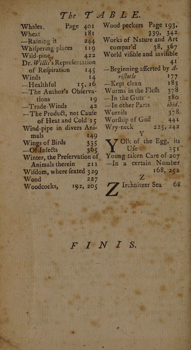 of Refpiration =—-:1.45 Winds - 14 —Healthful 15,16 — The Author’s Obferva- see. tions 19 -=Trade-Winds ~ . 42 — The Produét, not Caufe of Heat and Cold 15 Wind-pipe in divers Ani- mals Who Wings of Birds 335 — fects Animalstherein 211 Wifdom, where feated 329 ~ Wood 227 Woodcocks, 192, 205 7 a¥. ge a 2 ks Ms ~ i | ¢ A ‘B E E. “ *Whates, ptt 401 Wood- “Packers Page yee Wheat 181: 339. 342. — —Raining it | 244 Works of Nature and Art Whifpering-places 119 ere 38, 367 Wild-p ping, 422 World vifible and invifible 41 —Beginning afferted by 4- _ riftotle —Kept clean - Worms inthe Flefh ae —In the Guts - 380. —In other Parts — ibid? Wornils 378.. Worfhip of God 441 Wry-neck 225; ee { Ute ah 35 1” Young taken Care of 207 . Jn 'a,, Certainly . (168,