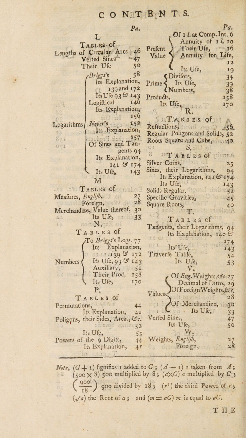 Pa. Tapies-of.. vengths of Circular” “Arcs | 46 Verfed Sines” “47 Their Ufe 50 Briggs’s 58 lts Explanation, 13g and 172 TtsUte 93 143 Logiftical 140 Its. saaale ne 4g age Logarithms: Noper’ 5. 152 alts, Explanation, Of Sines ‘and Tan. gents 94 Its Explanation, 141 &amp; 174 Its Uy 143 TP ARLES: Of; : Mnafives, Englifby.\. 27 Foreien, 28 a, Value chee 30 te noe 33 TABLES of ‘Lo Briggs’ s Logs. 77 Its ‘Explanation, O 8fitdagg 172 Numbers( _ Its Uk, 93 F 143 : Auxiliary, 51 Their Prod. 158 Its Ule, 170 gaa TABLES Of Permutations, ©. *- # 44 Its Explanation, 41 Poligons, their Roe _ Se, 52 Its oe 53 Powers of the 9 Digits, 44. ae as ood 4! | Pa, Of 1 dat Comp. Int. 6 Annuity of 14 10 Pretnt J AP heipUle, y,16 Value ‘ * Annuity for, Life, 12 Its Ufe, 19 Divifors, 34 Prime Its Ufe, 390 Numbers, 38 rents U ; 158 Its Ufe tae 170 4 * R $ icT ay Bia EIS, ‘of, Refractions; ©. Fost ‘Square: gee Cube, 5d. 6 TARY Es a nA, Silver‘Coins, ‘os Sines, their Logarithms, _ 94 Its Explanation, VAL @194- Its Ufes- = : 143 -. Solids Regular. 852 Specific Gravities, RS ~~ Roots, © 2 Pan ye for? Targents, their Lboa thie 94 pees Explanation, i40 &amp; | “174 Its Ure, 143 Traverfe Table, 54 Its Uke, 53 Of Eng. Weights, ea7 Decimal of Ditto, 2g Values OfF Hansien Wiel ghiagAG, ‘Es OF: _Merchandize, 030 ented : «Ate UI og Verfed Sines, 47 Its Ufe,—? 50 Weights, Engiih, 27 Gi dean reign, es BO (axC) a multiplied by Gr3 a the Root of a; THE