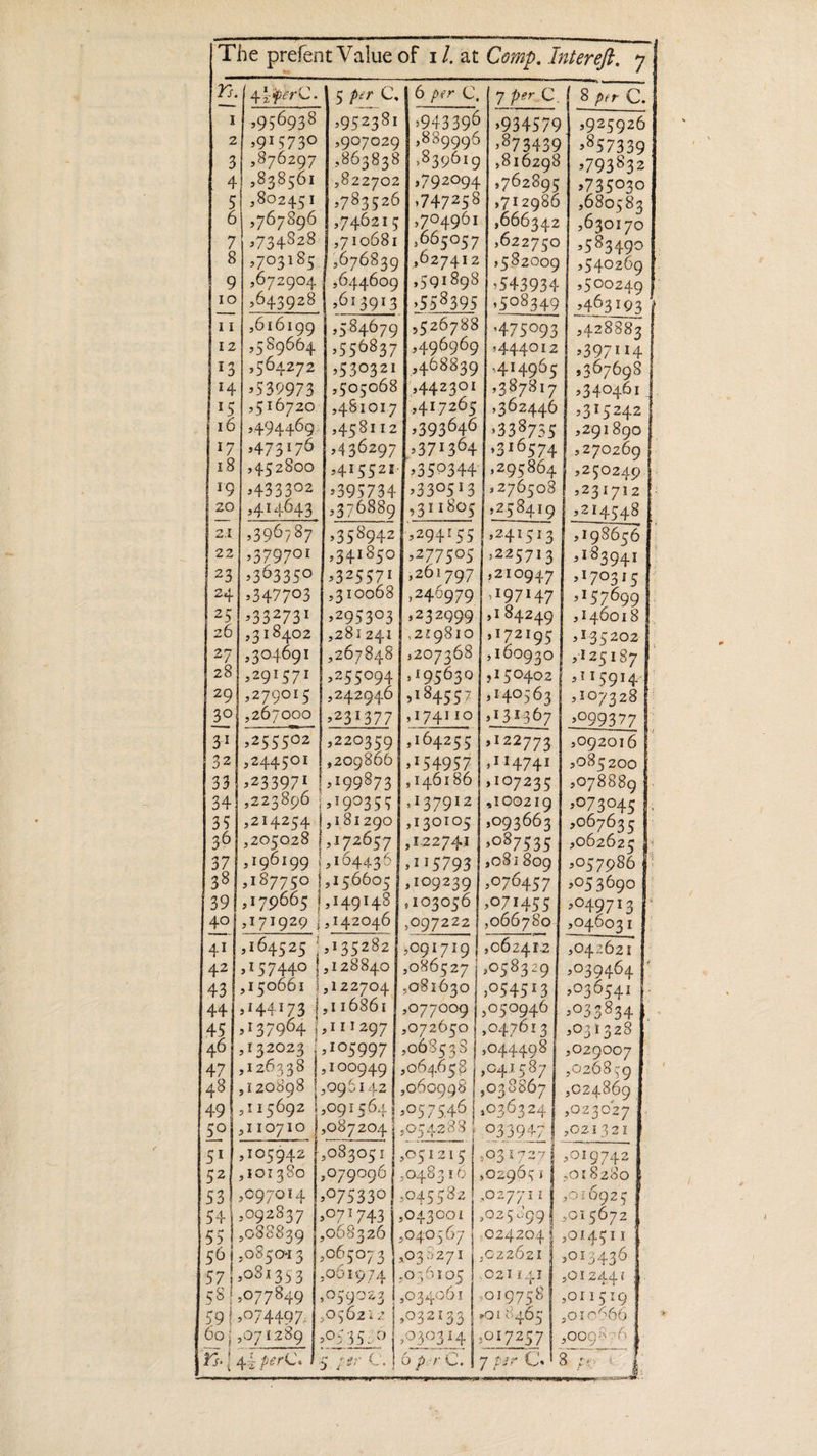 1956938 9915730 ,876297 9838561 3802451 »767896 2734828: OO CON AwmBRO NN eis 3072904. 1643928 ,016199 2589664 95 A272 2539973 1O 2494469. 2473176 2452800 2433302 2414643 2390787 9379701 2303350 934.7703 2332731 9318402 3304691 2291571 9279015 3207000 9255502 5223896 3187750 5179665 313202g: 5126338 5120898 »115692 5105942 ,101380 ,O97014 57} 2081355 58 | 077849 59} 2974497. 00; 071289 Y.| As per. 3 i | i f 1943396 1889996 830619 9792094 747258 »704901 ,665057 3027412 3591898 ‘| 558395 95267388 1496969 2468839 2440391 541.7265 1393640 9371304 2350344 2530513 9311805 ee dae 2277595 201797 24979 1232999 ,21Q9810 1207368 ,195630 9184557 5174110 ,104255 2454957 ,146186 i377 942 5130105 5122741 9115793 3299239 »103056 097222 ,091719 a 2952391 2907029 458112 2436297 415521 2395734 2370889 9358942 2341850 x25 7! 3310068 9295903 ,281241 ,267848 9755994 524.2946 roars 3220359 3190355 3156605 3149148 ,081030 2077009 pe OD O97 ,100949 |, 3095142 2091 564 el 5 :083051 | ,O51215 3 2975330} 045 5% s07 7743 ,063 326 ,00507 3 2091974 | 055105 5059023 |,034061 2056212 | 032133, 4040567 | 3030271 905,350 iS per © ger 9925926 2857339 2793832 9735030 3680583 93 7698 | 9340461 |. 9315242 | 2291890 | 2270269 }- 1250240} 2231712 }: 2214548 | 2198656 | 170315 | 2157699 |. 2146018 | 91352025 5125187 f stISQI4| 2107328 | 2999377 |: 3092016 | 2085200 | 2078889 |. 20730 EE ee. ,062625 2057086 4 205 3690 | 2046031 204.262 | 2039404 | 2036541 |: 2033834} 9031328 2029007 | ,920850 | 3024869 5023027 4. ,O21321 2019742 5018280 | 016926 ,015672 ,OlASi1 | Ve i 0134.36 | ,O11 519g | 2010060 | ,009%70 § : r 4 8 - f . £ 5 ; NACI» «